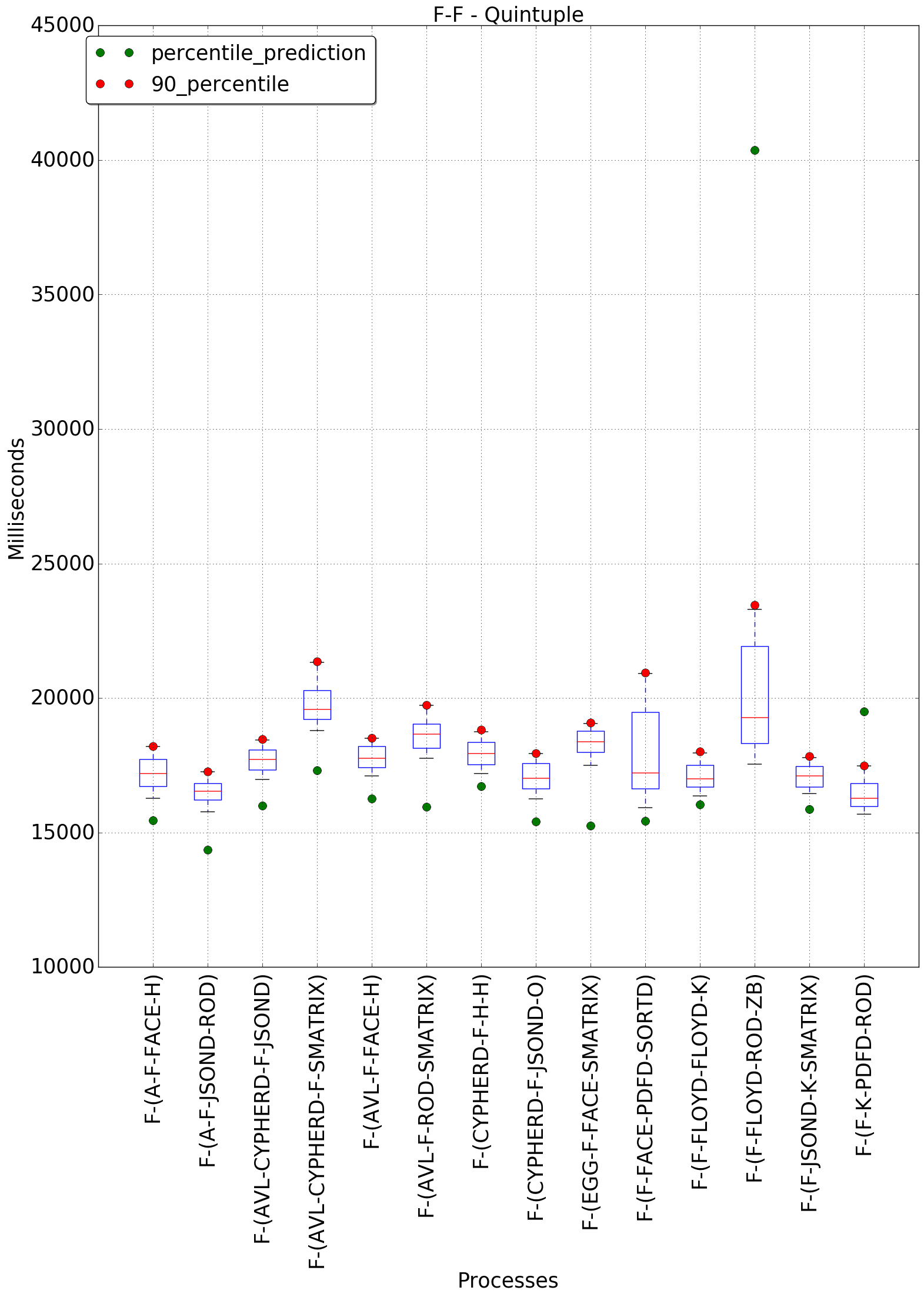 graph figure