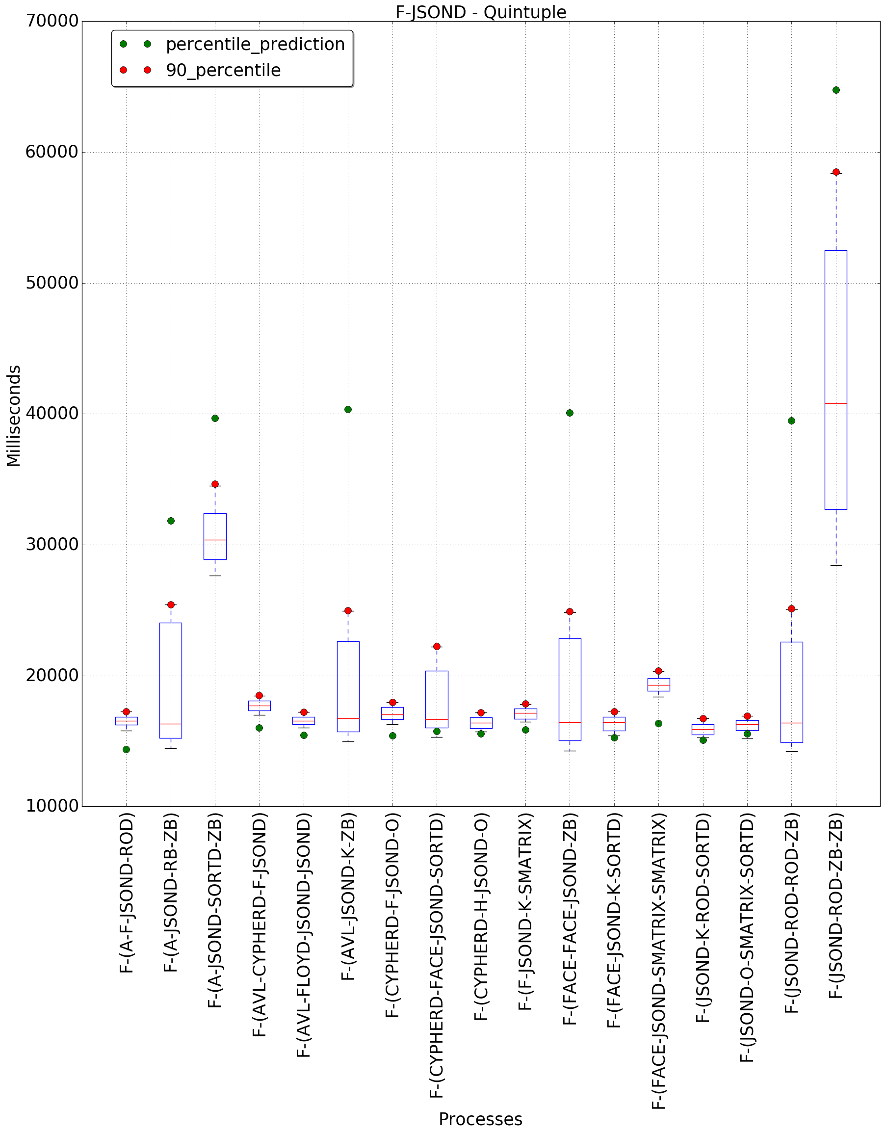 graph figure