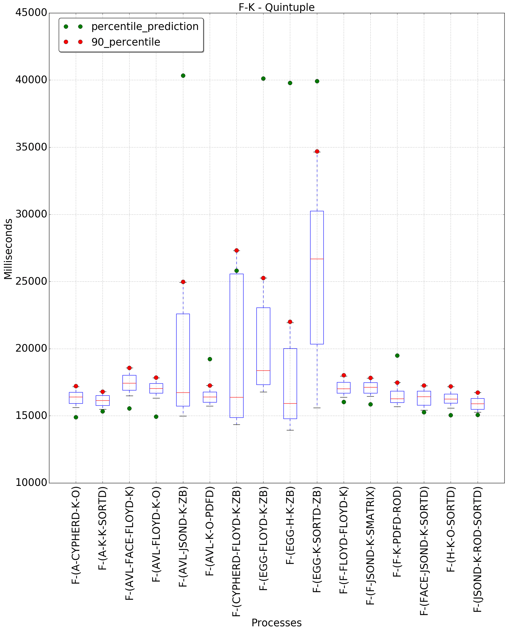 graph figure