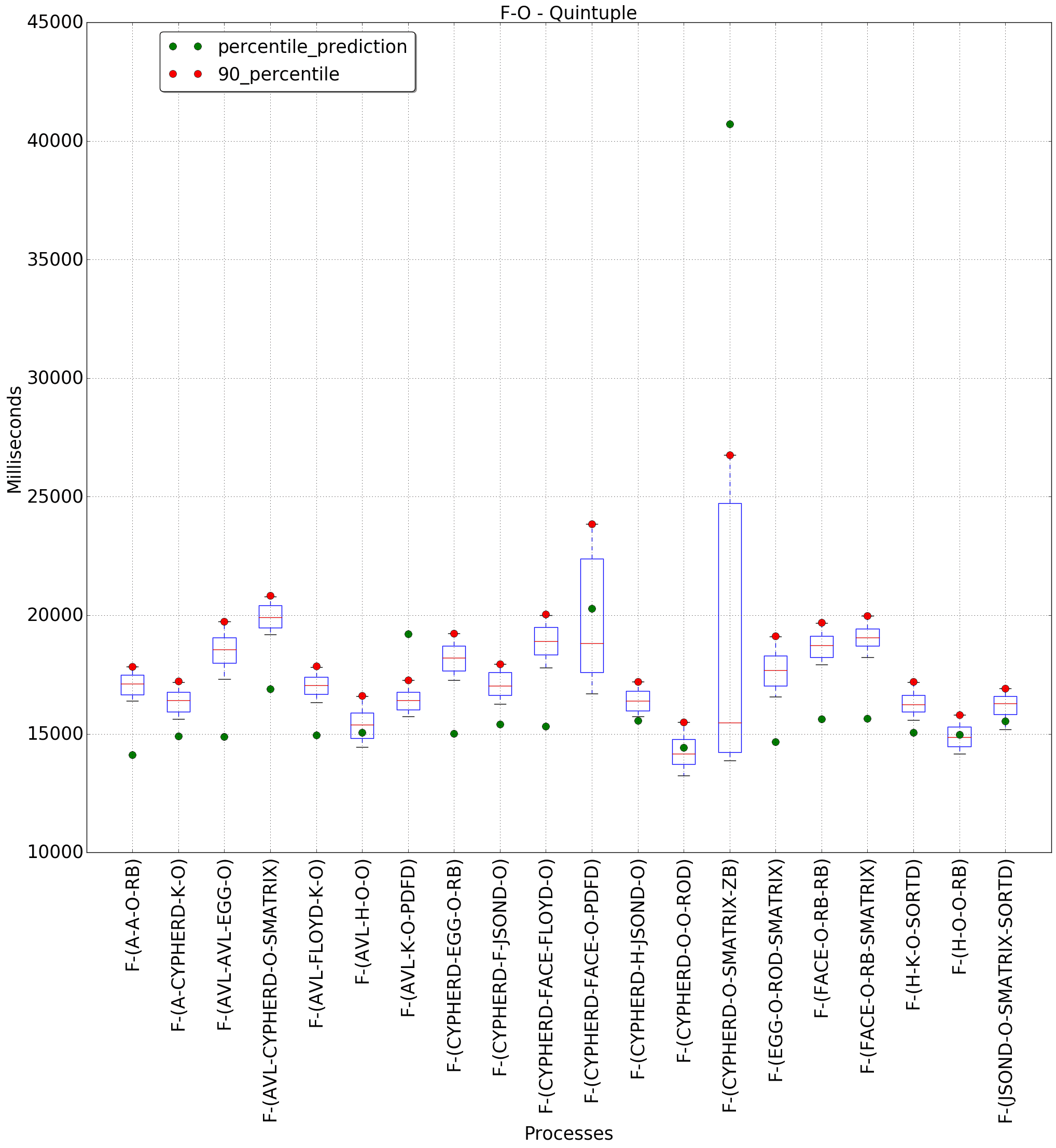 graph figure