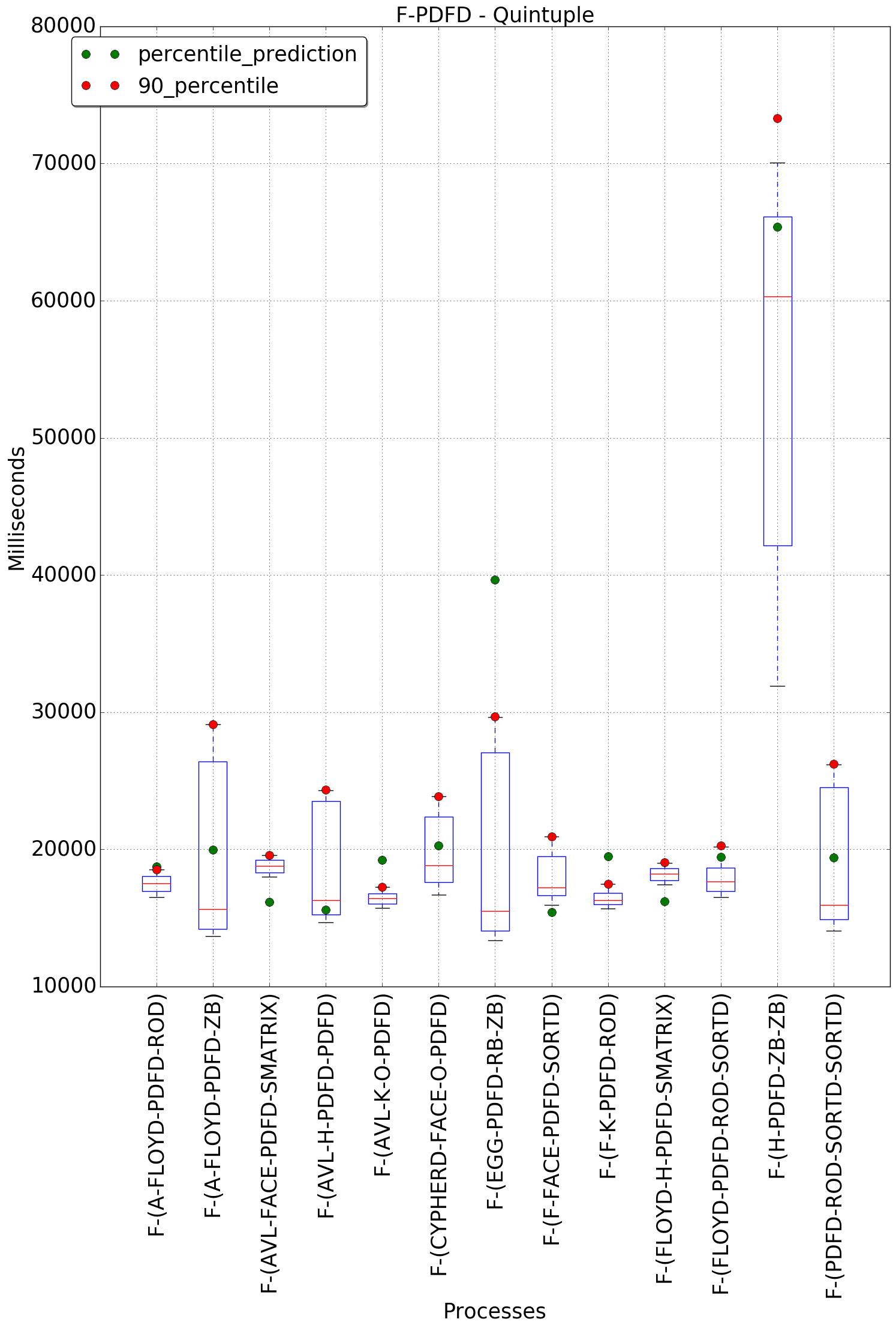 graph figure