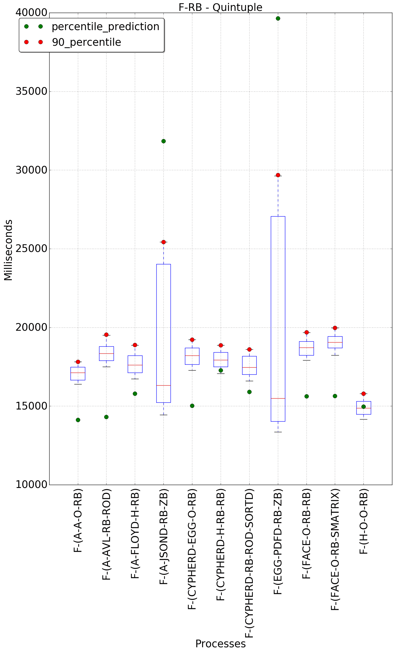 graph figure