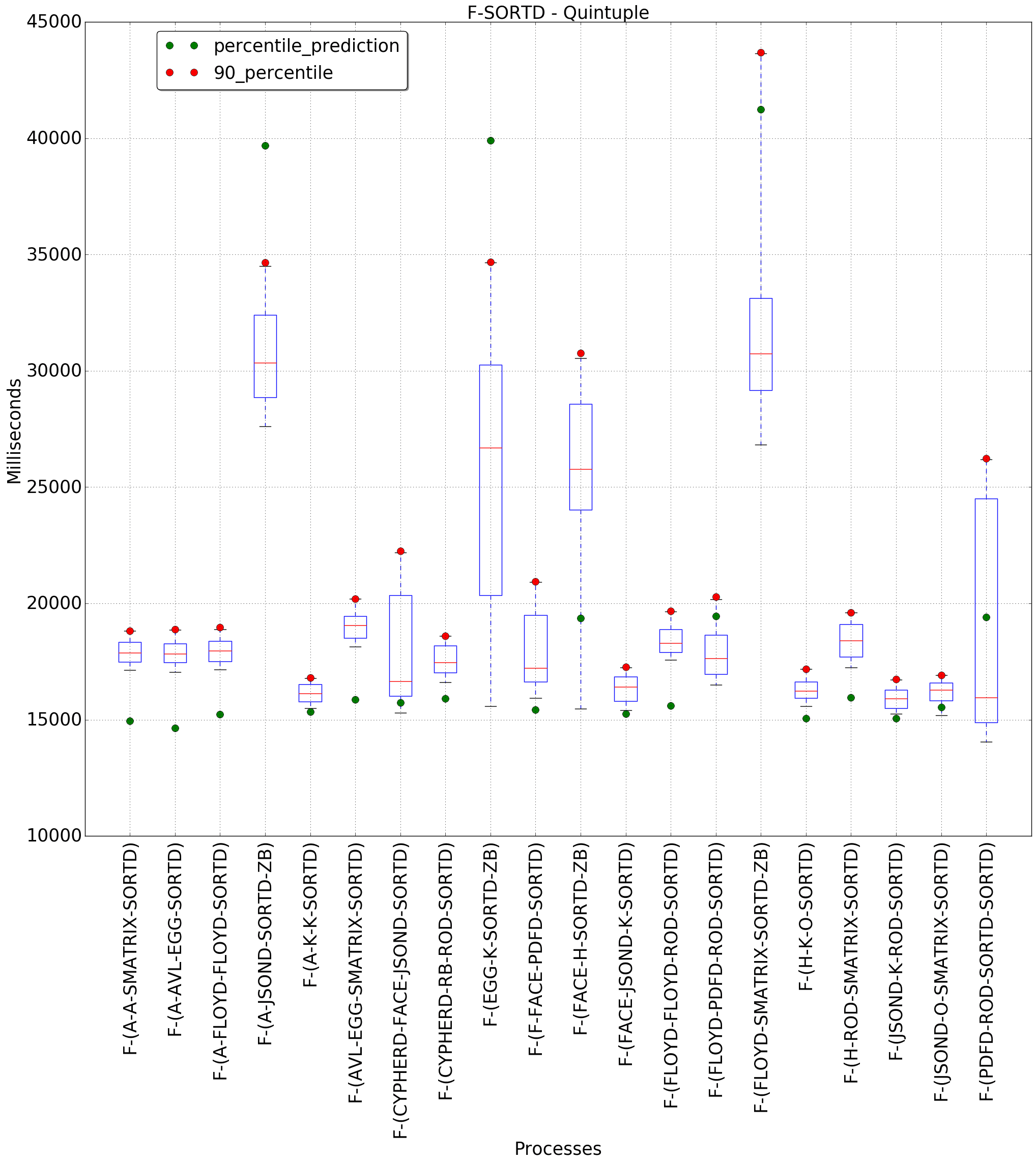 graph figure