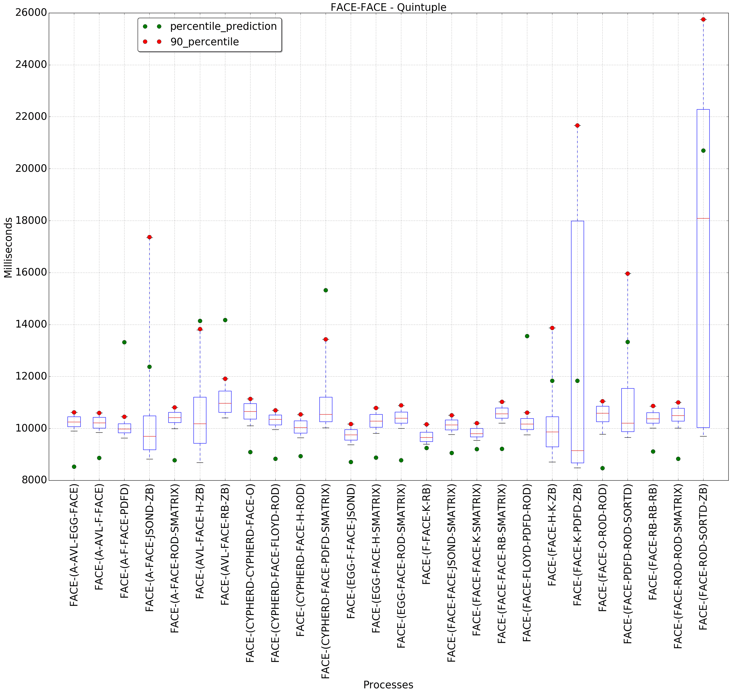 graph figure