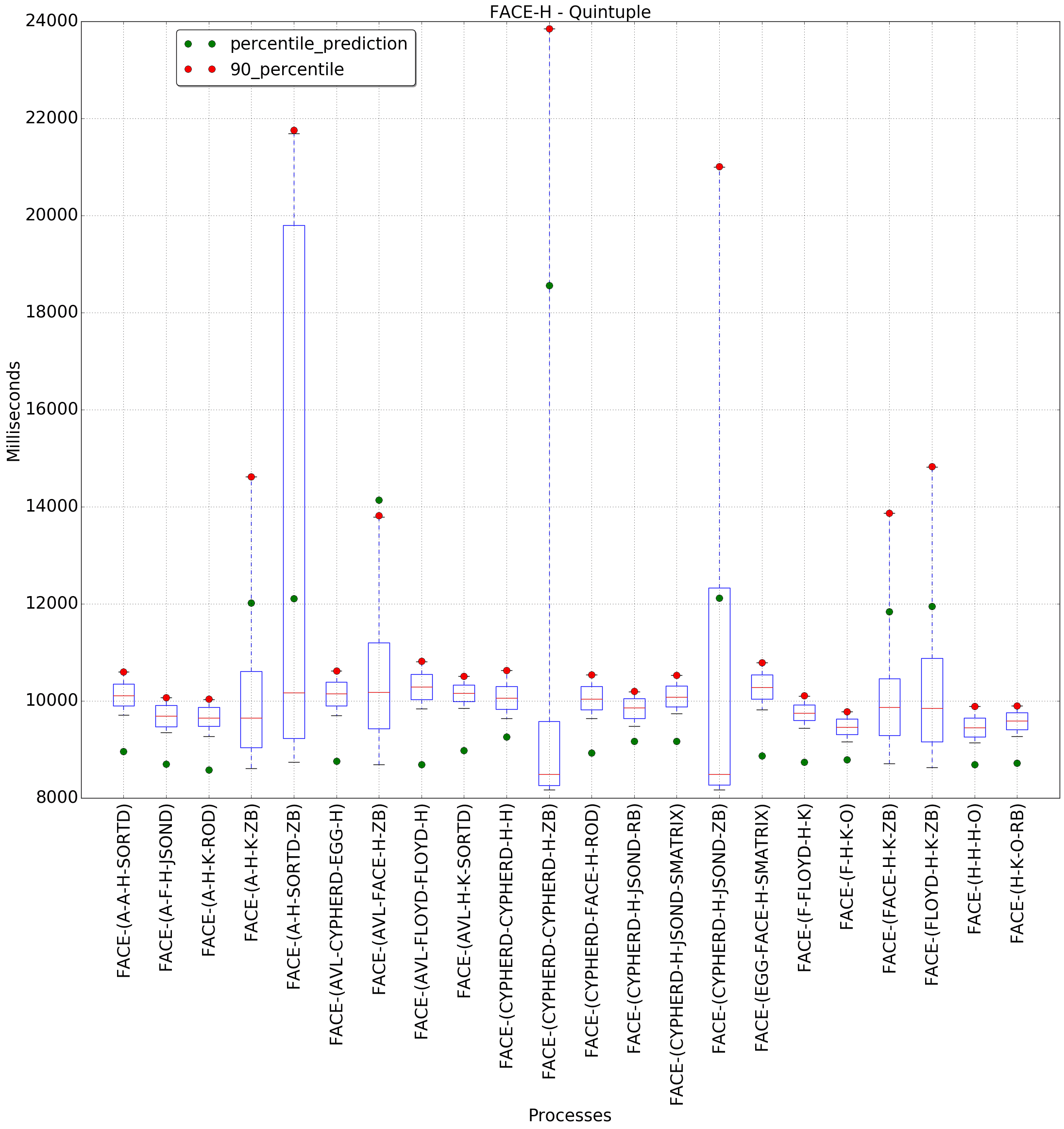 graph figure