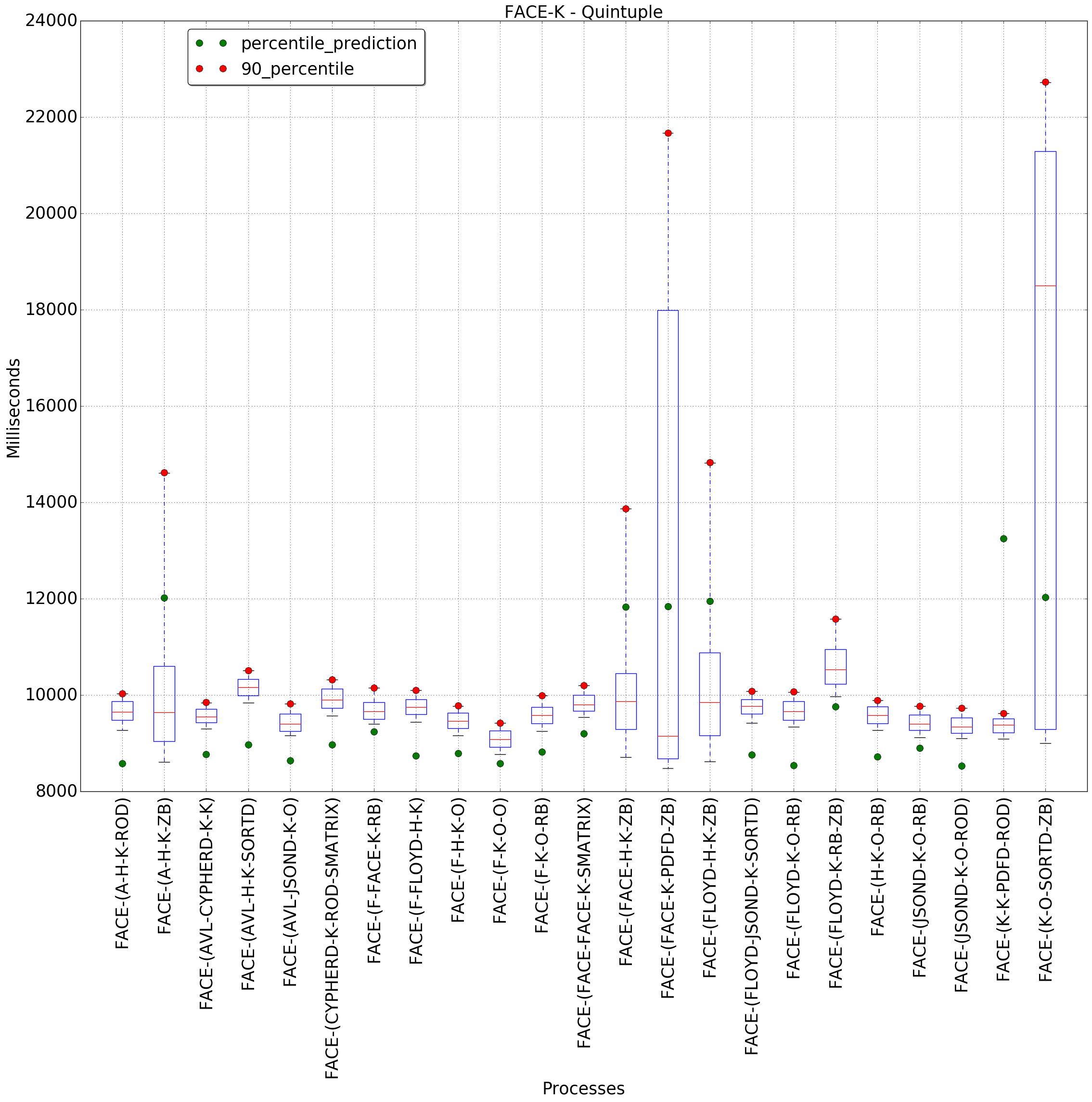 graph figure