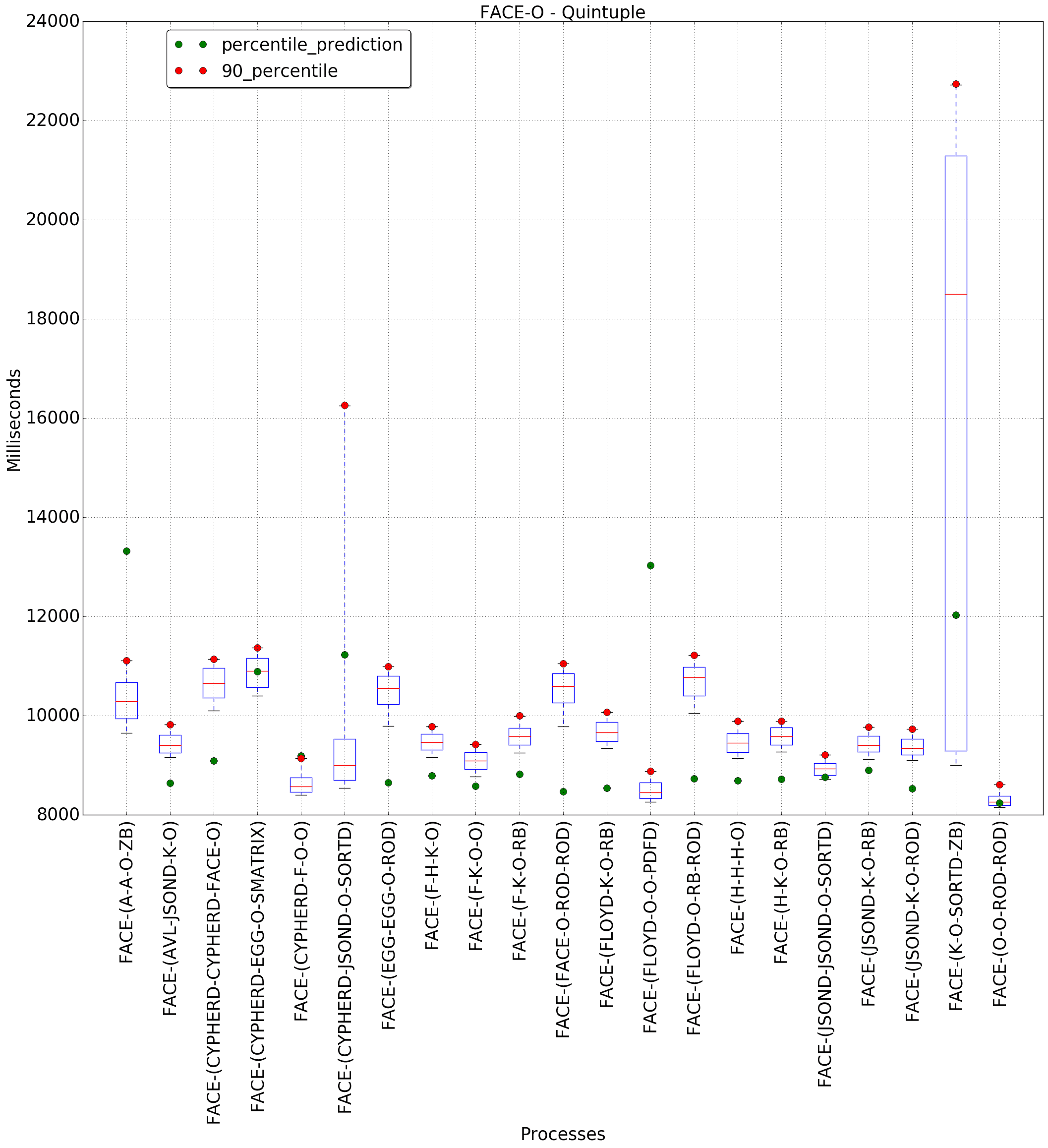 graph figure