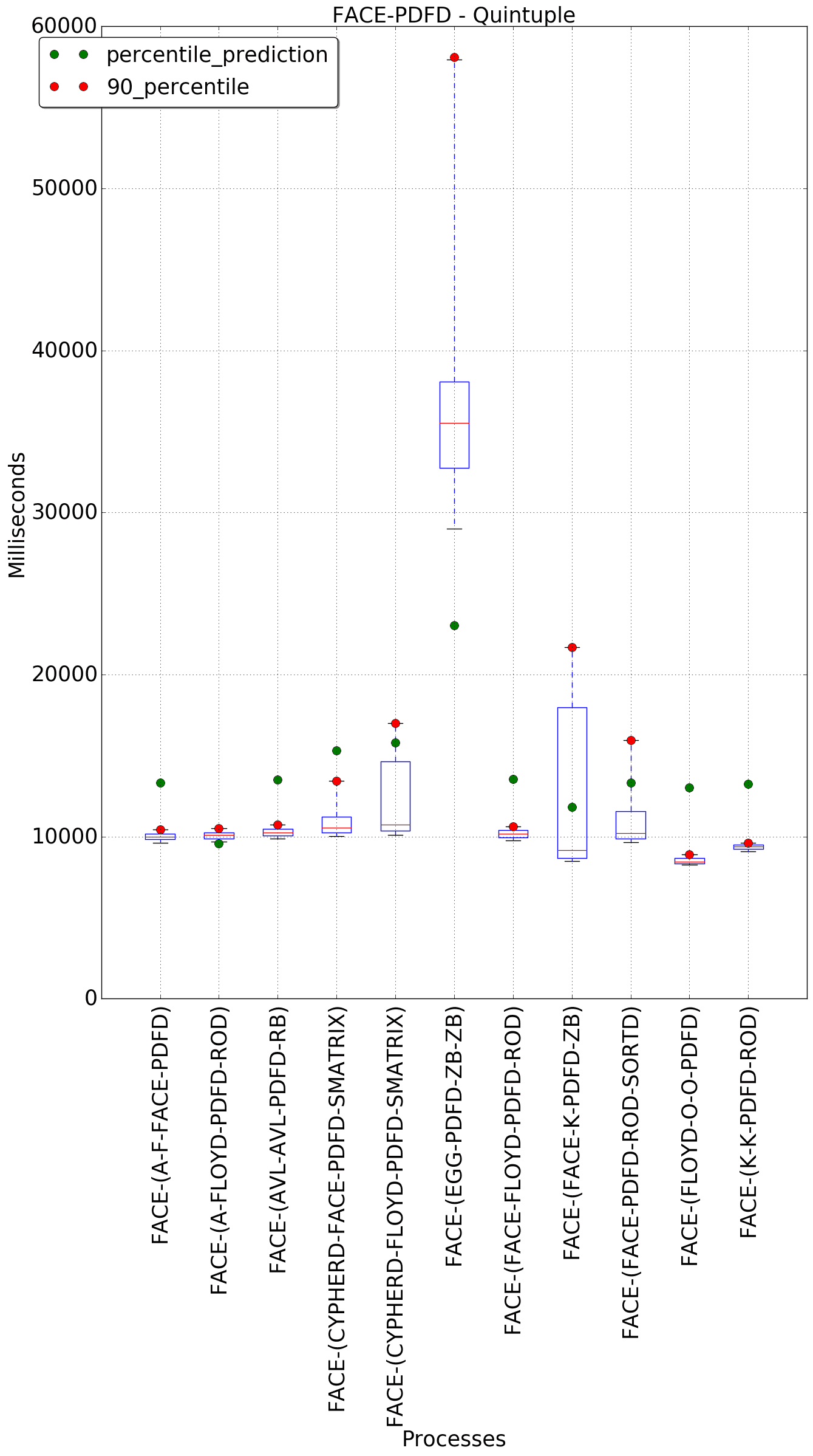 graph figure