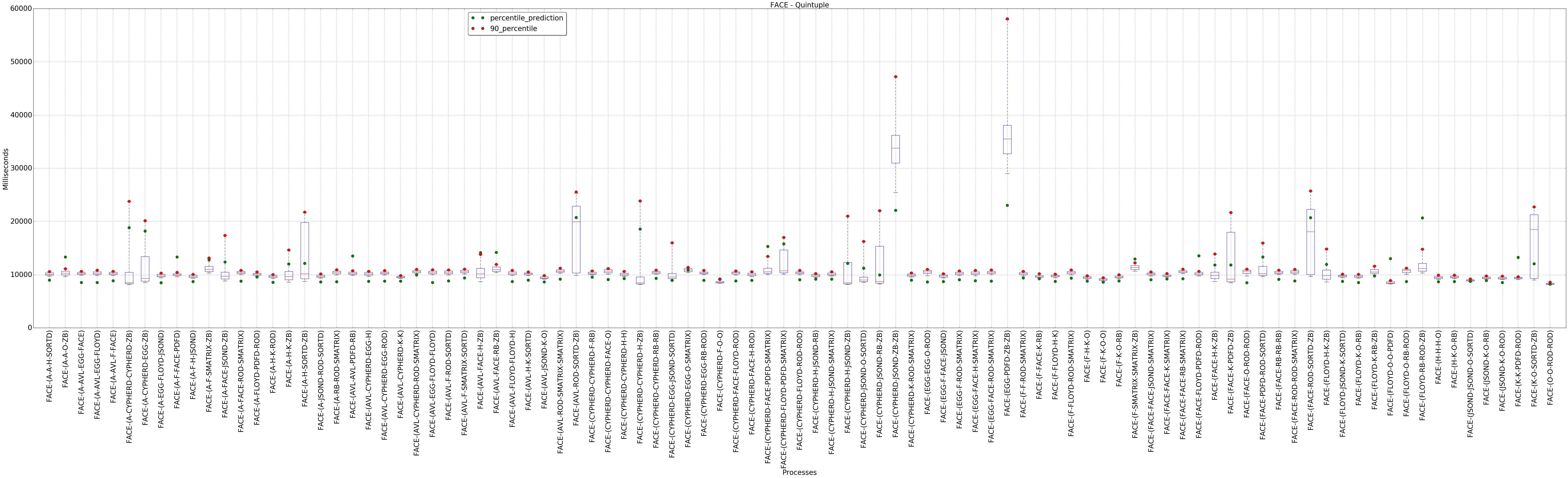 graph figure