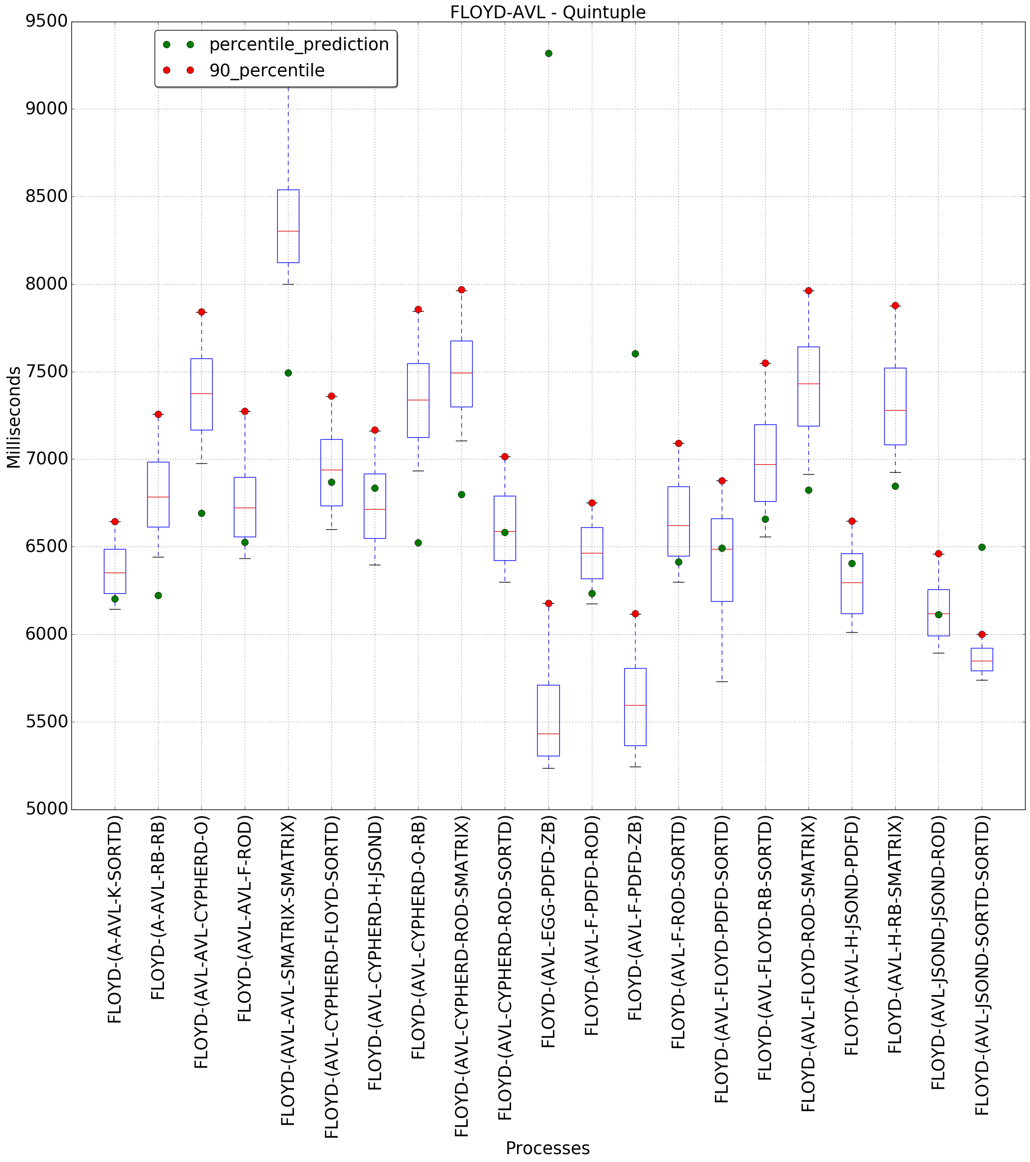 graph figure