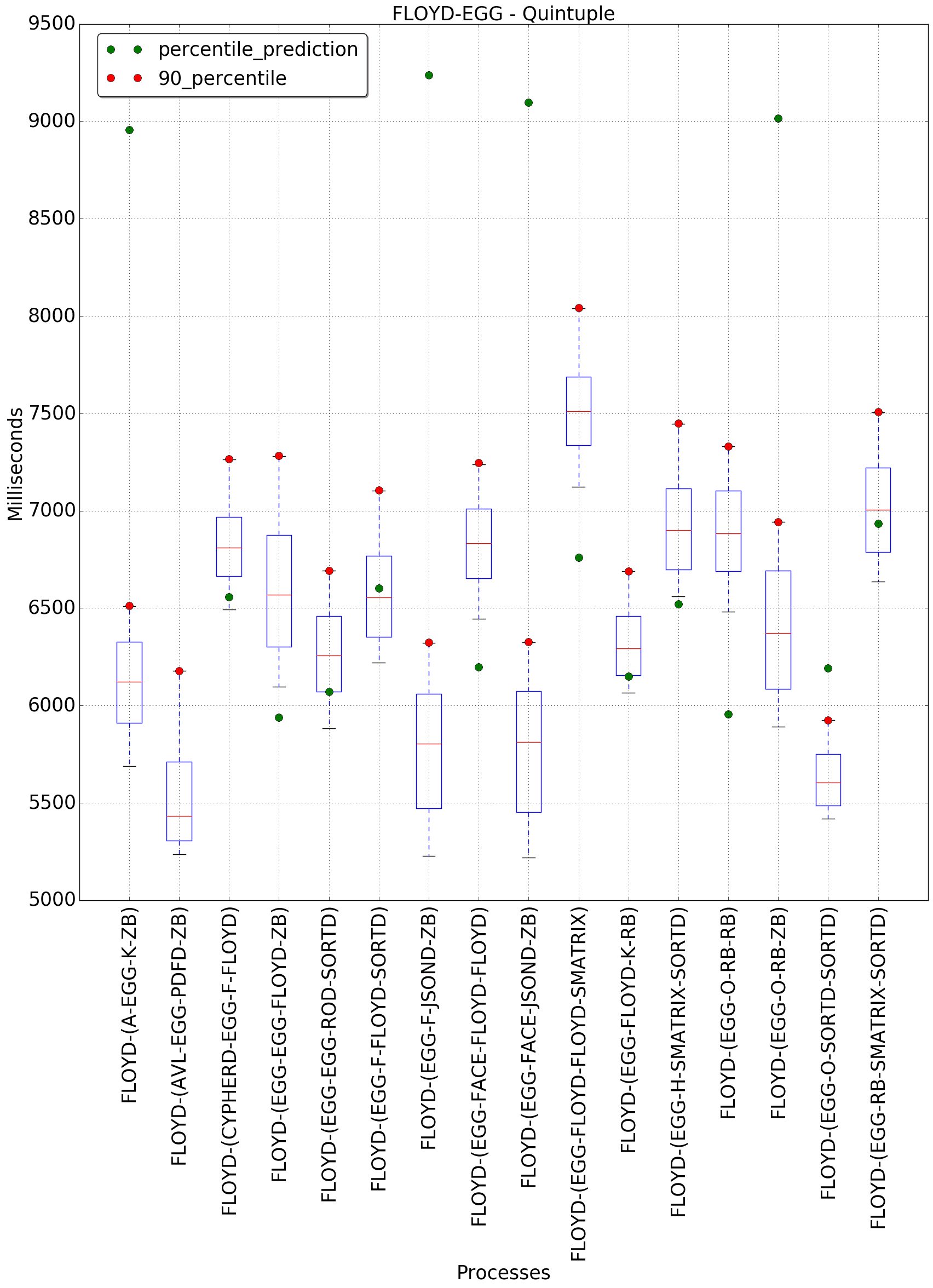 graph figure