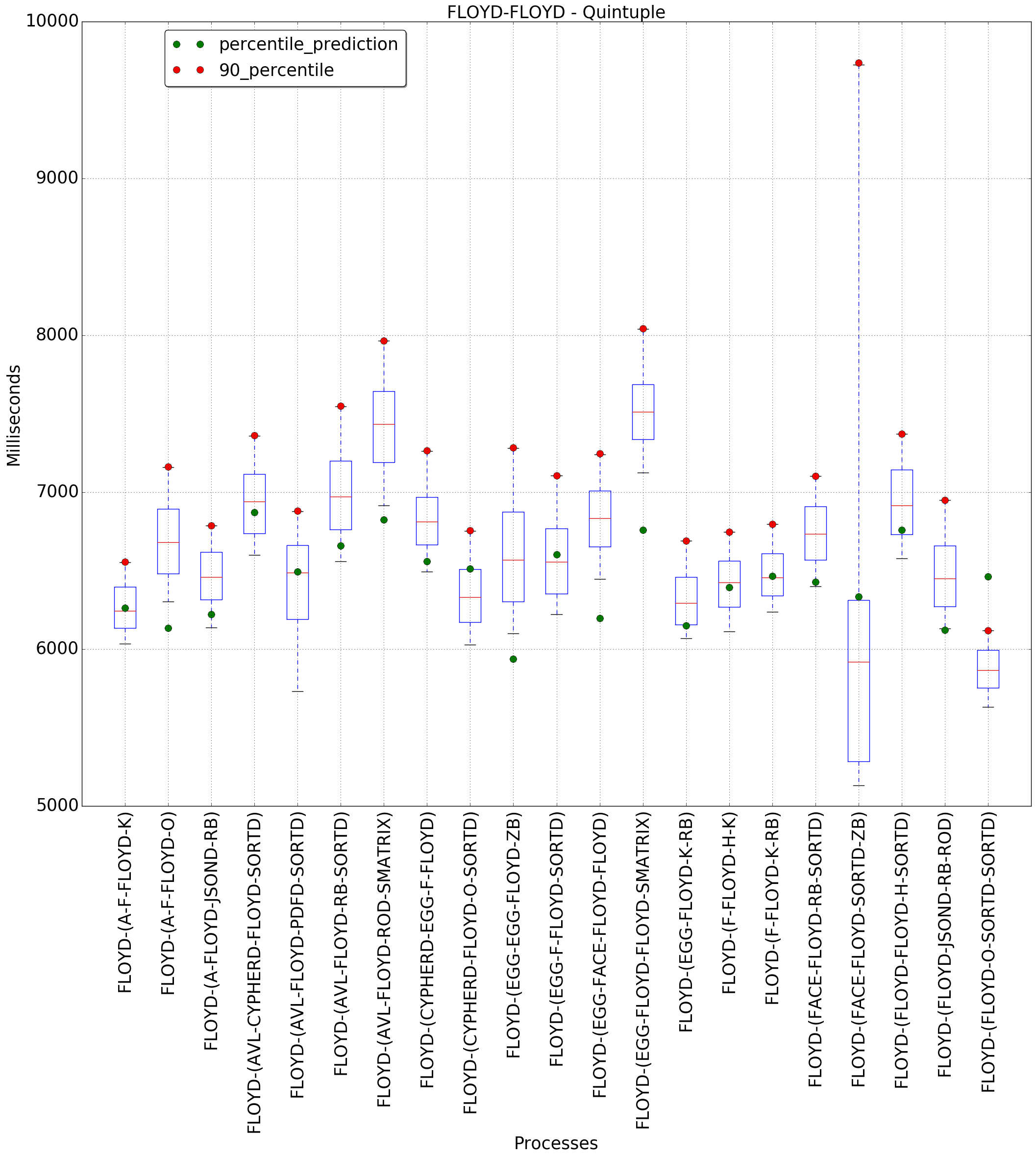 graph figure