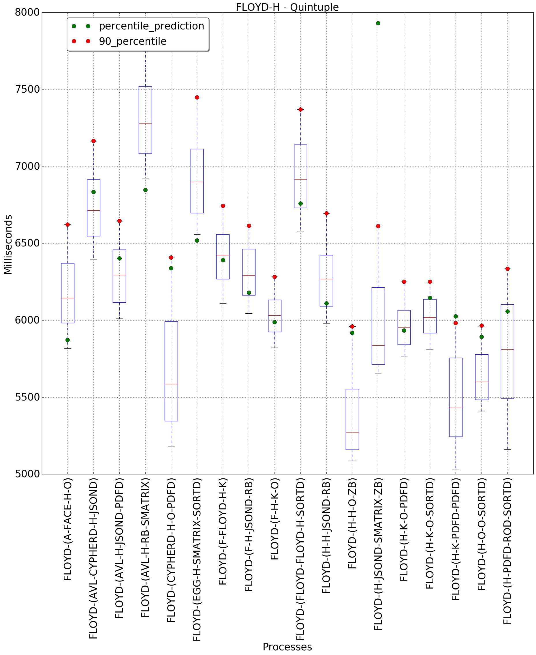 graph figure