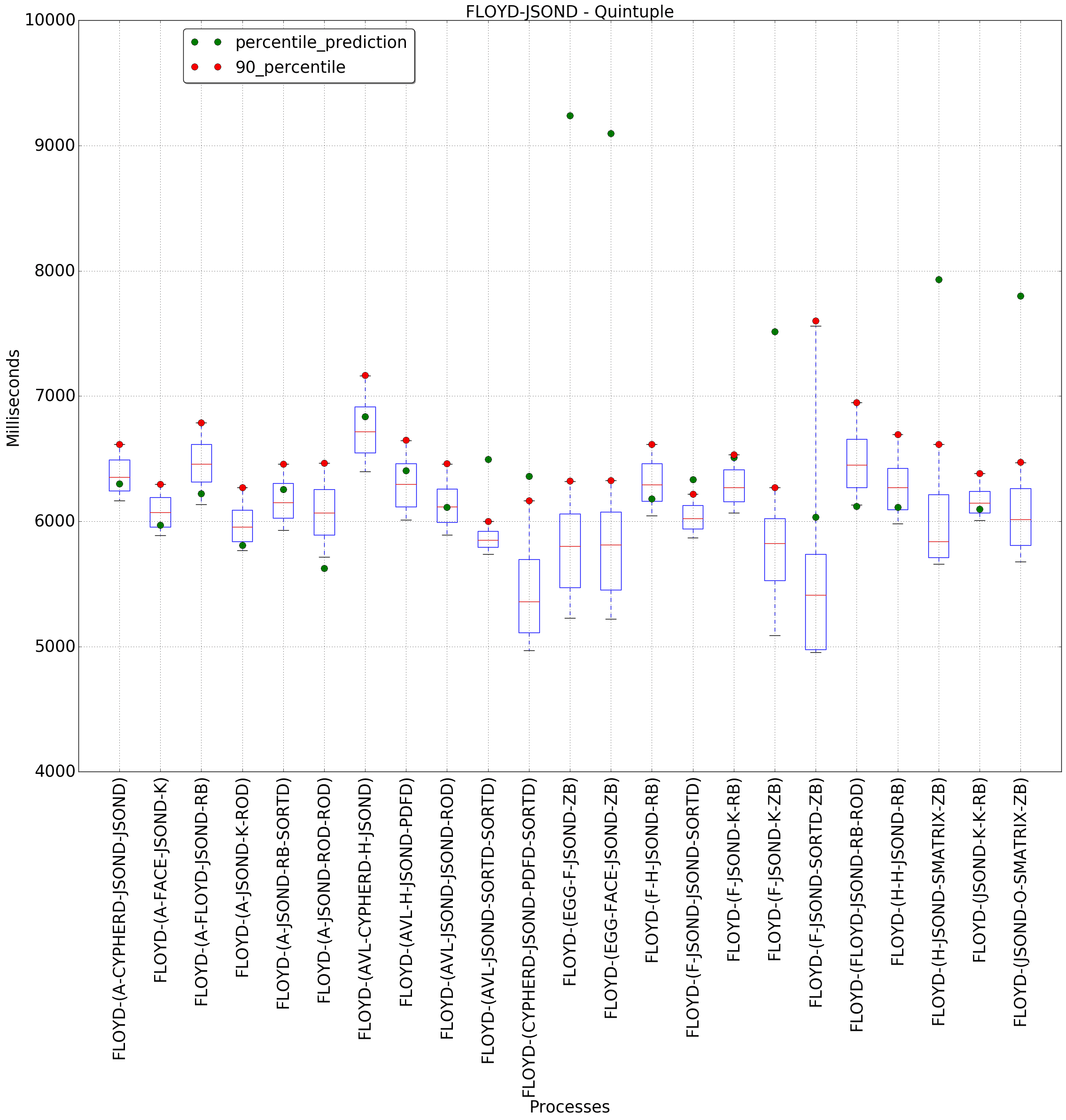 graph figure