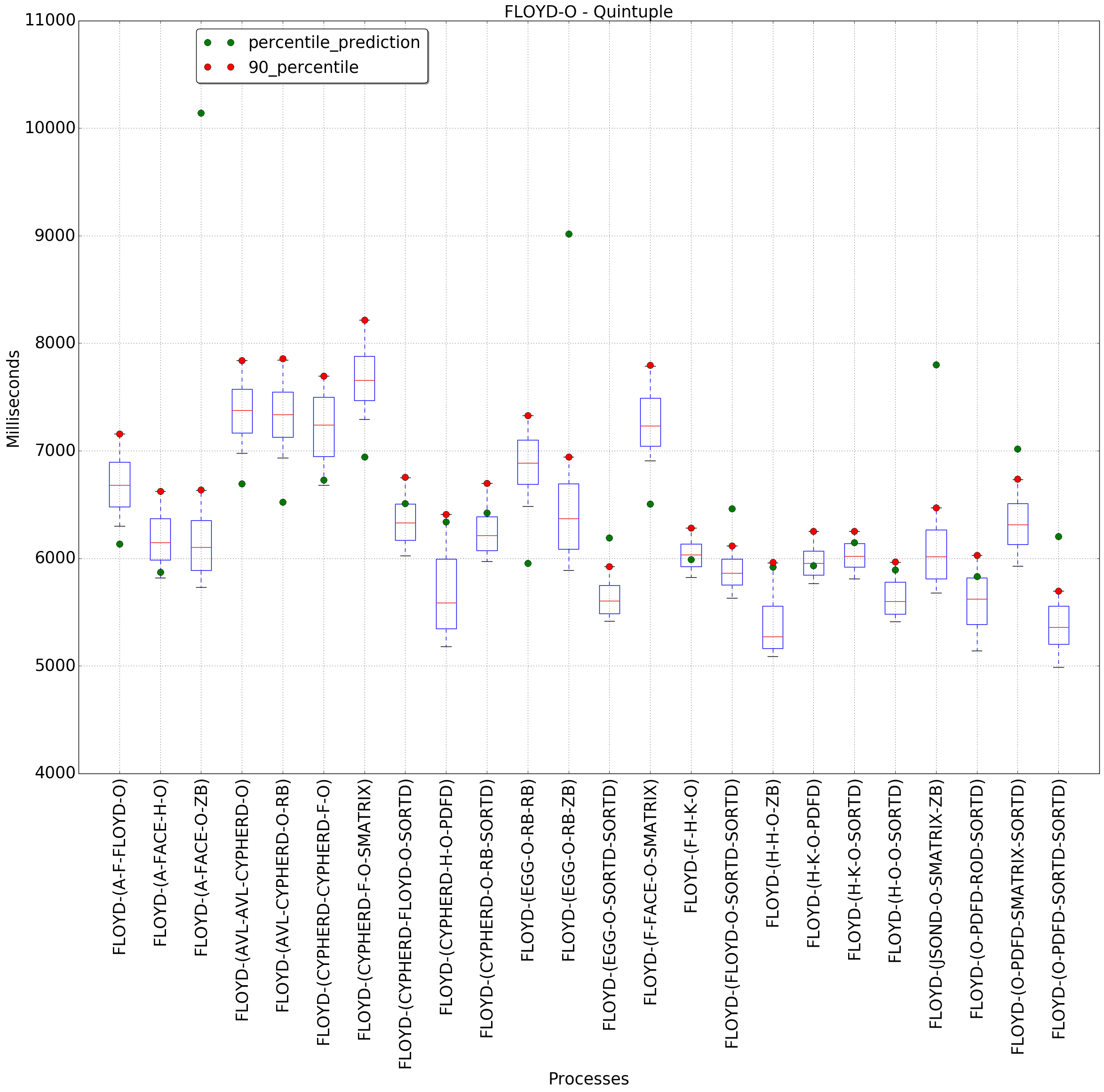 graph figure