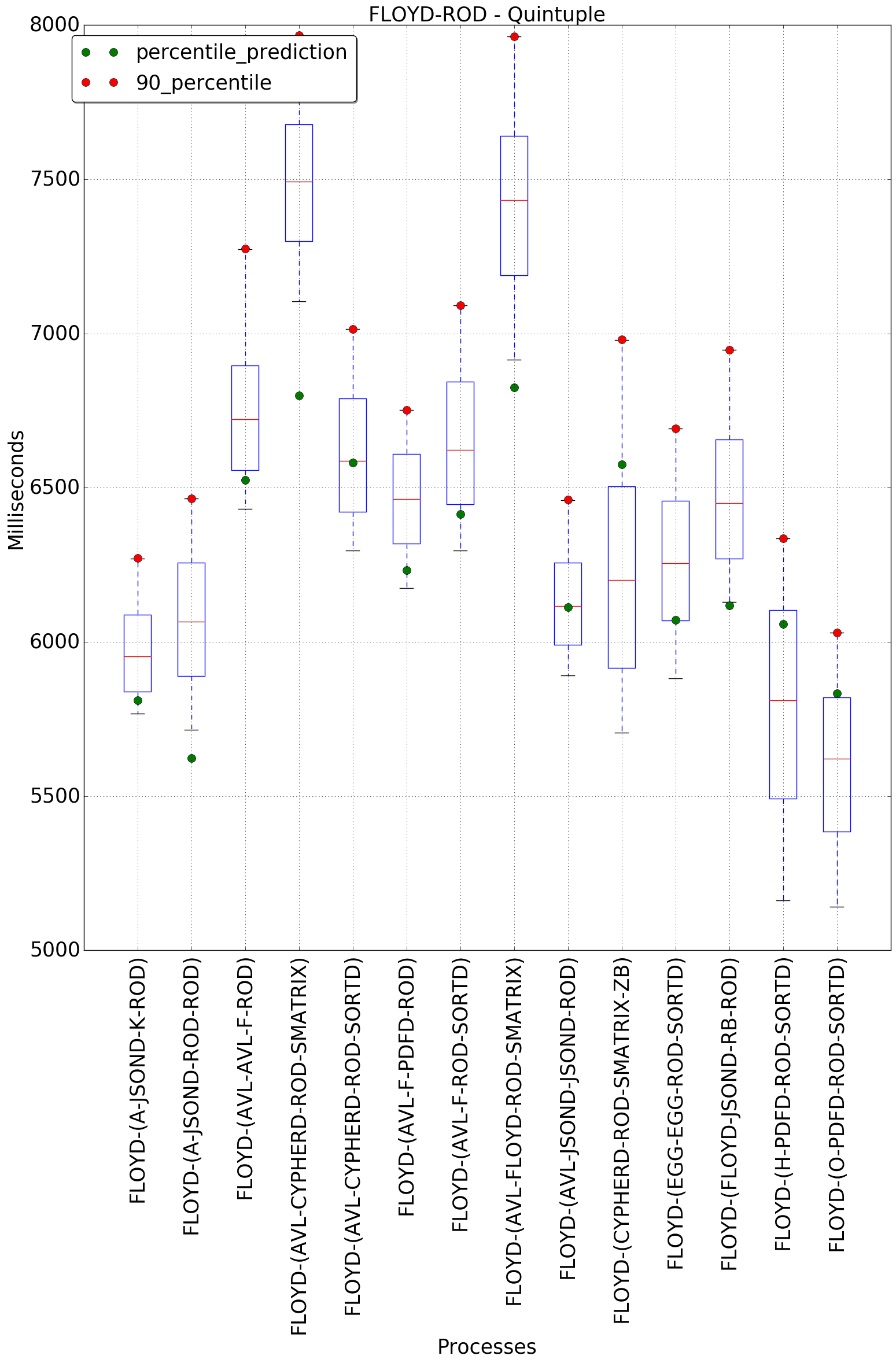 graph figure