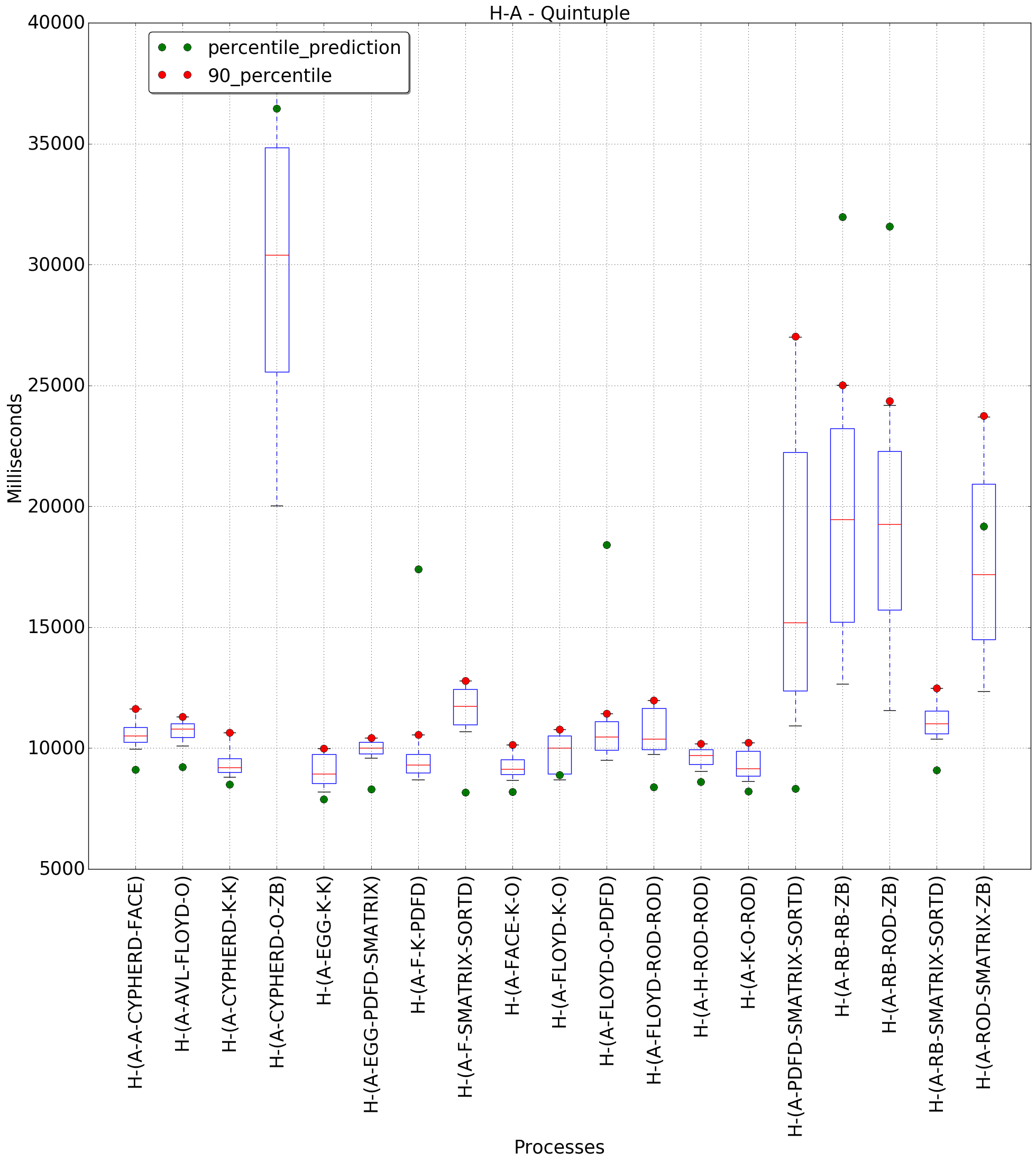 graph figure