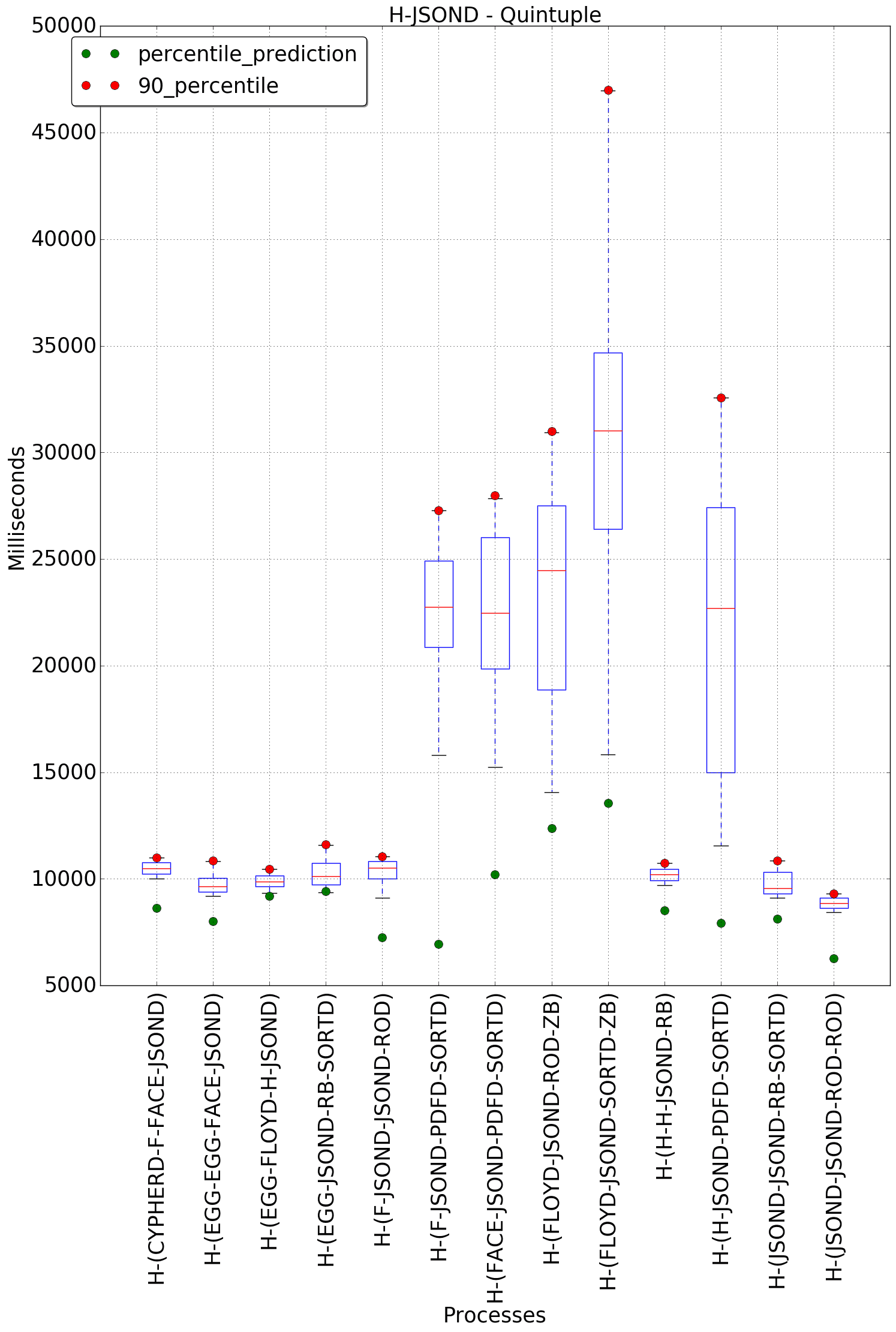 graph figure