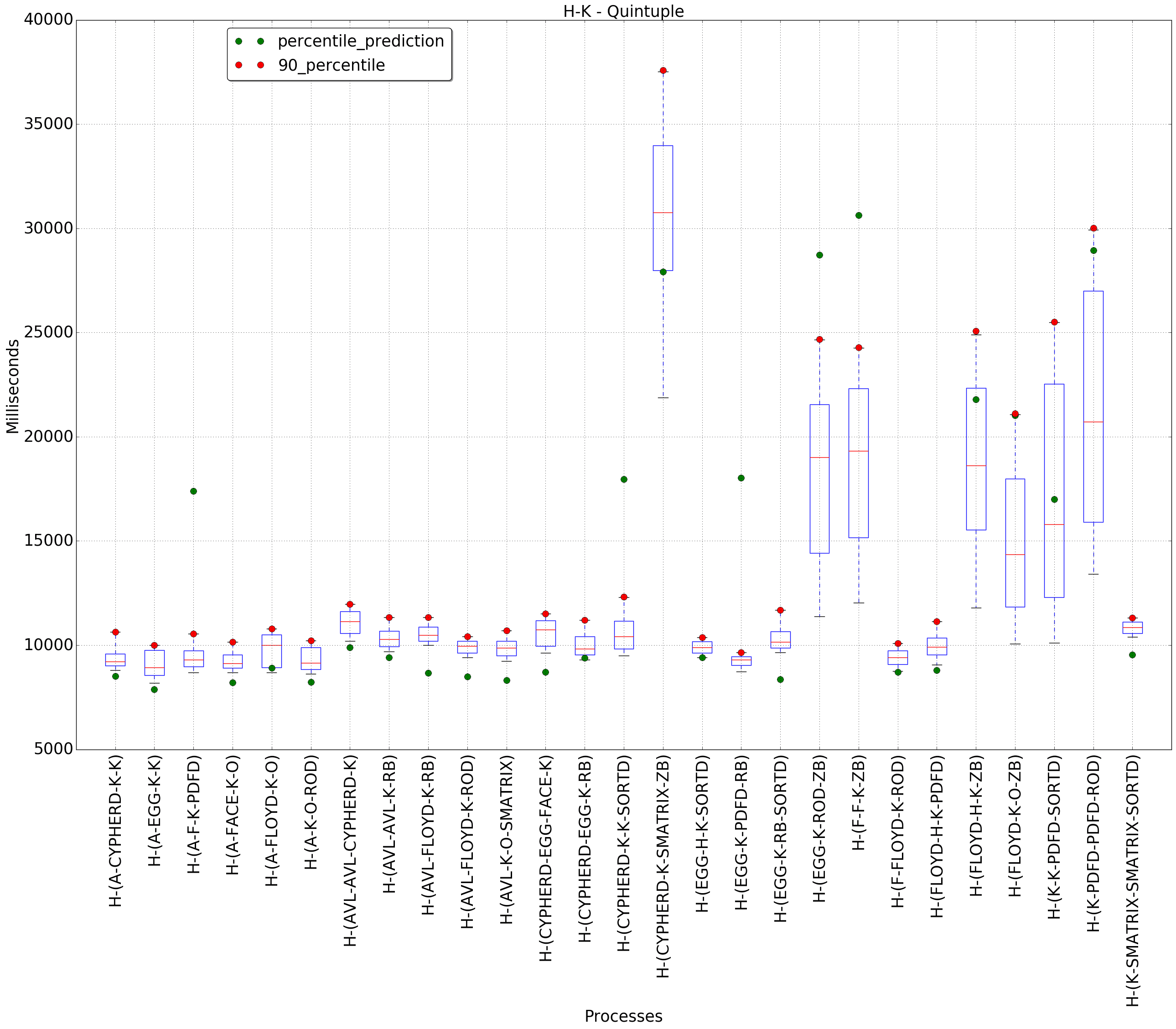 graph figure