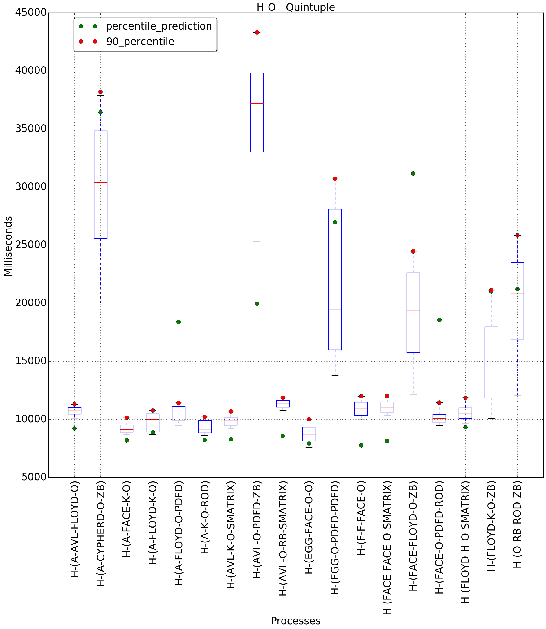 graph figure