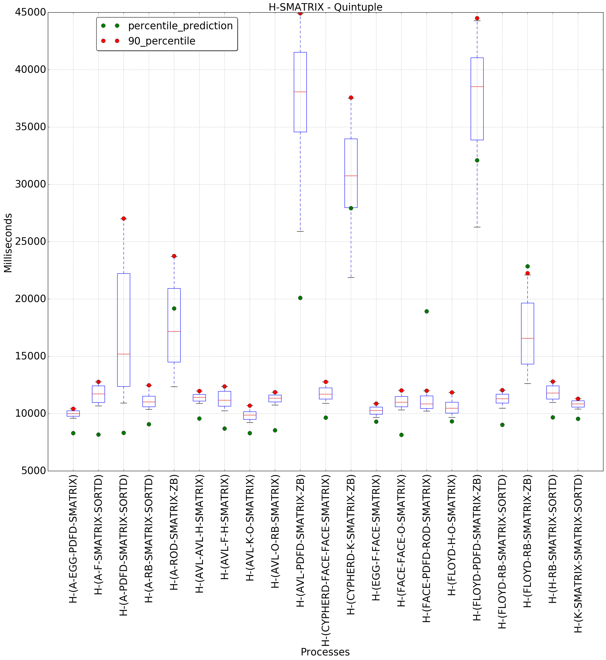 graph figure