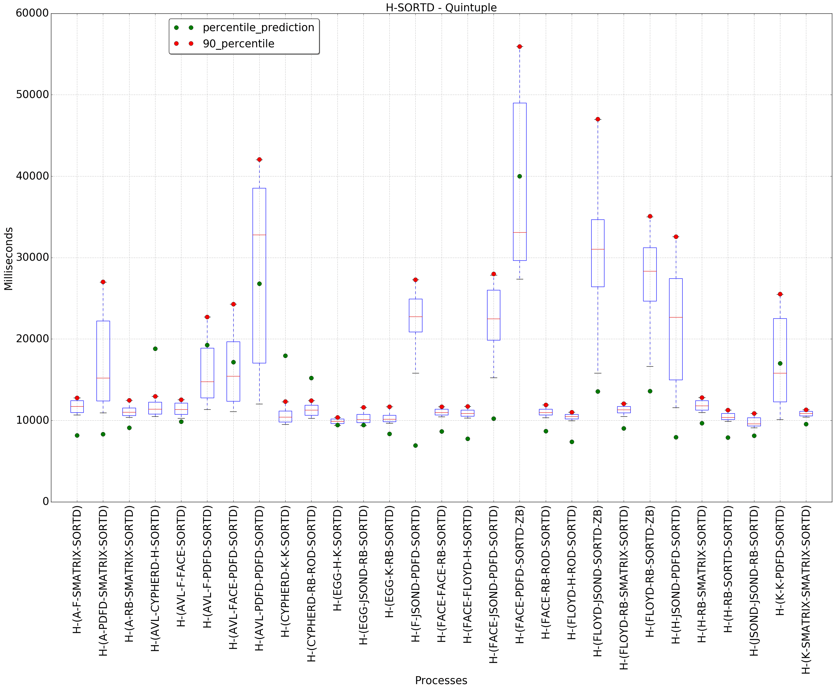 graph figure