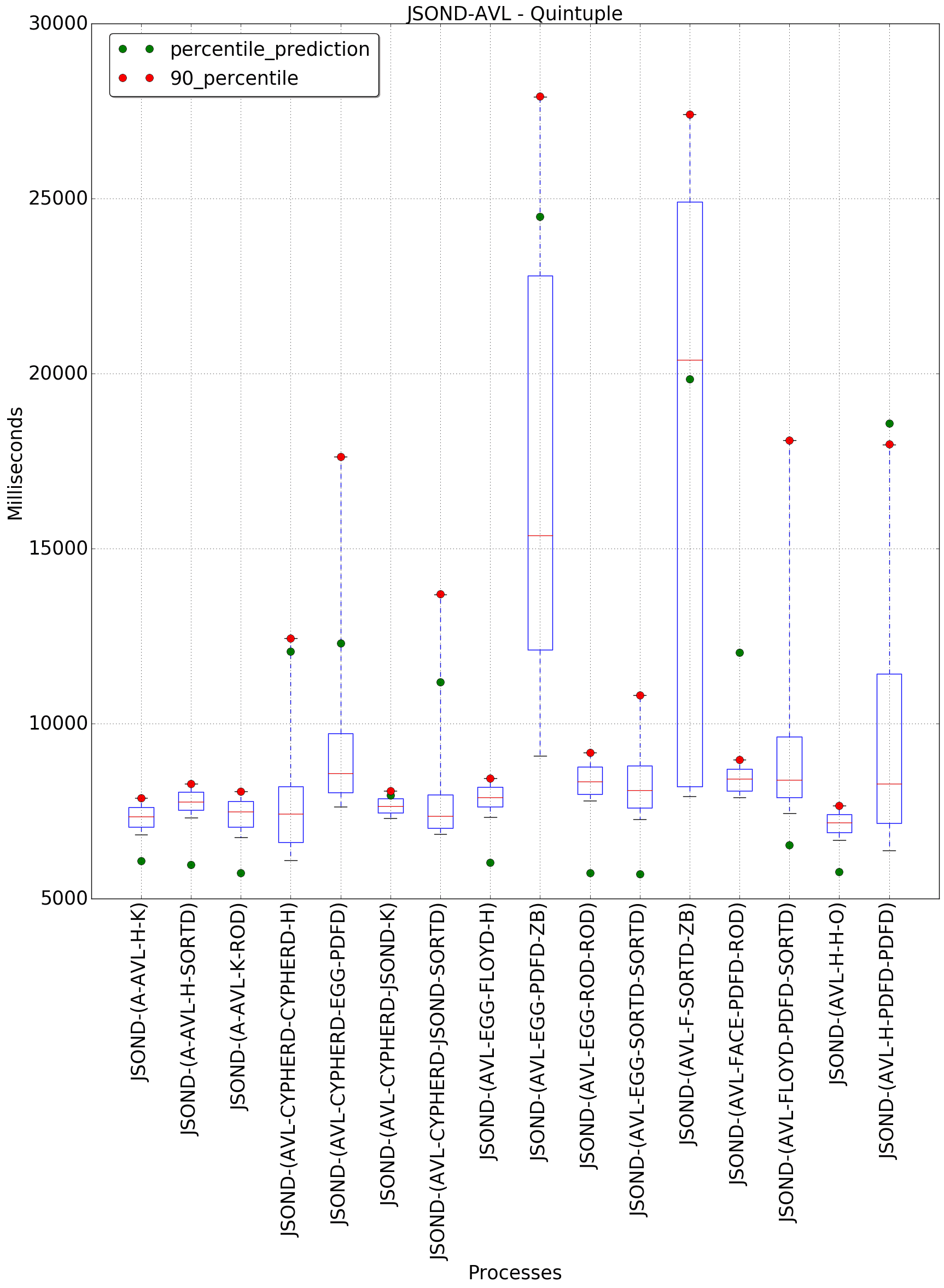 graph figure