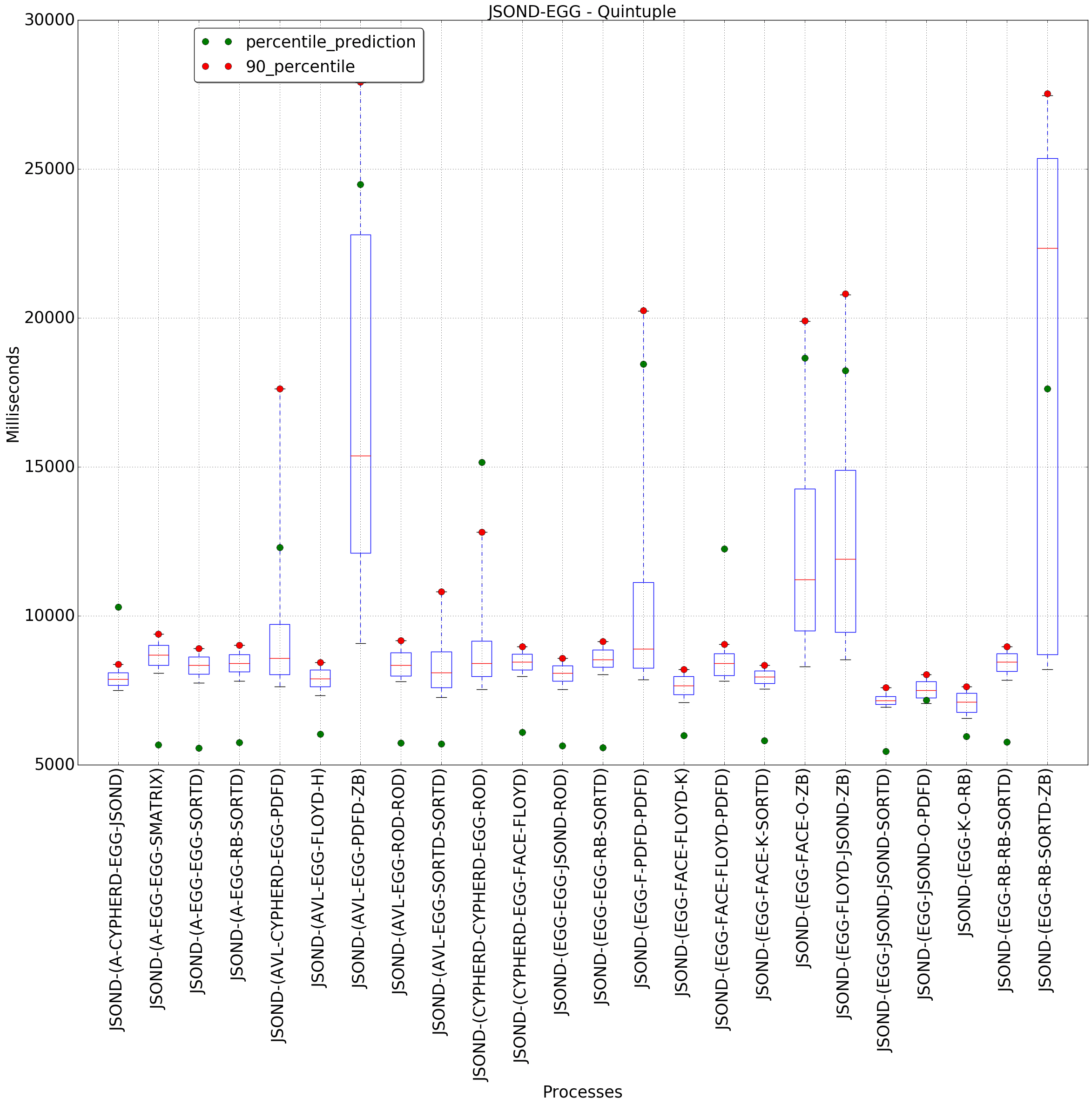 graph figure