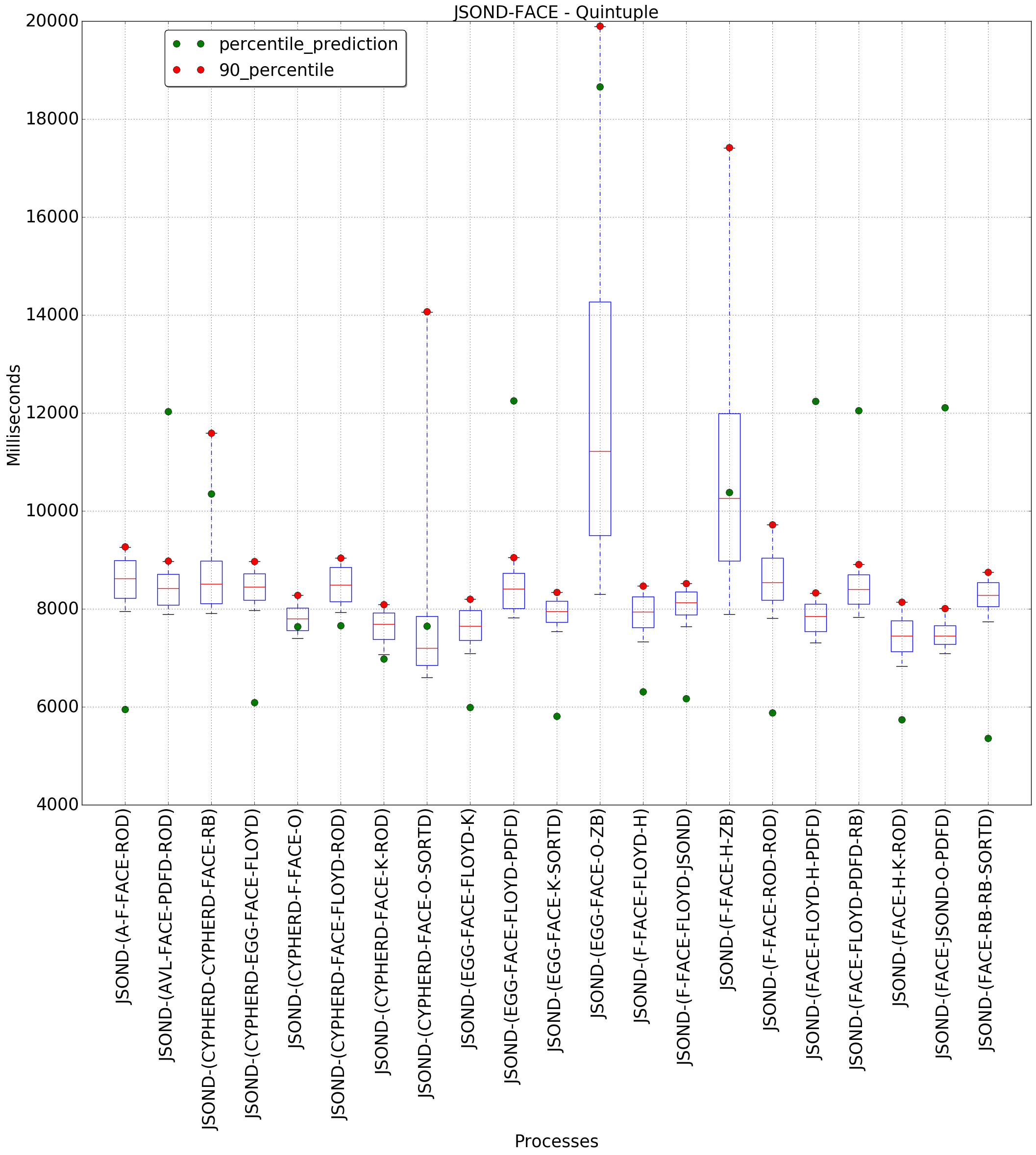 graph figure