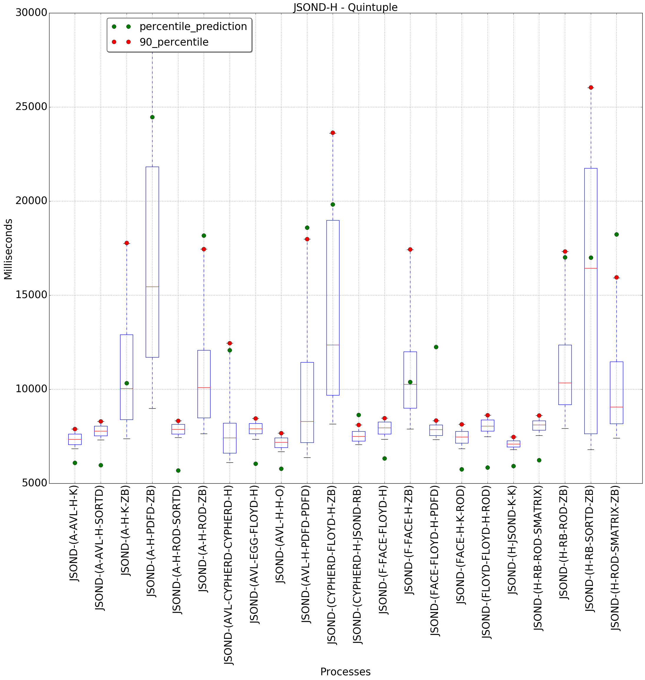 graph figure