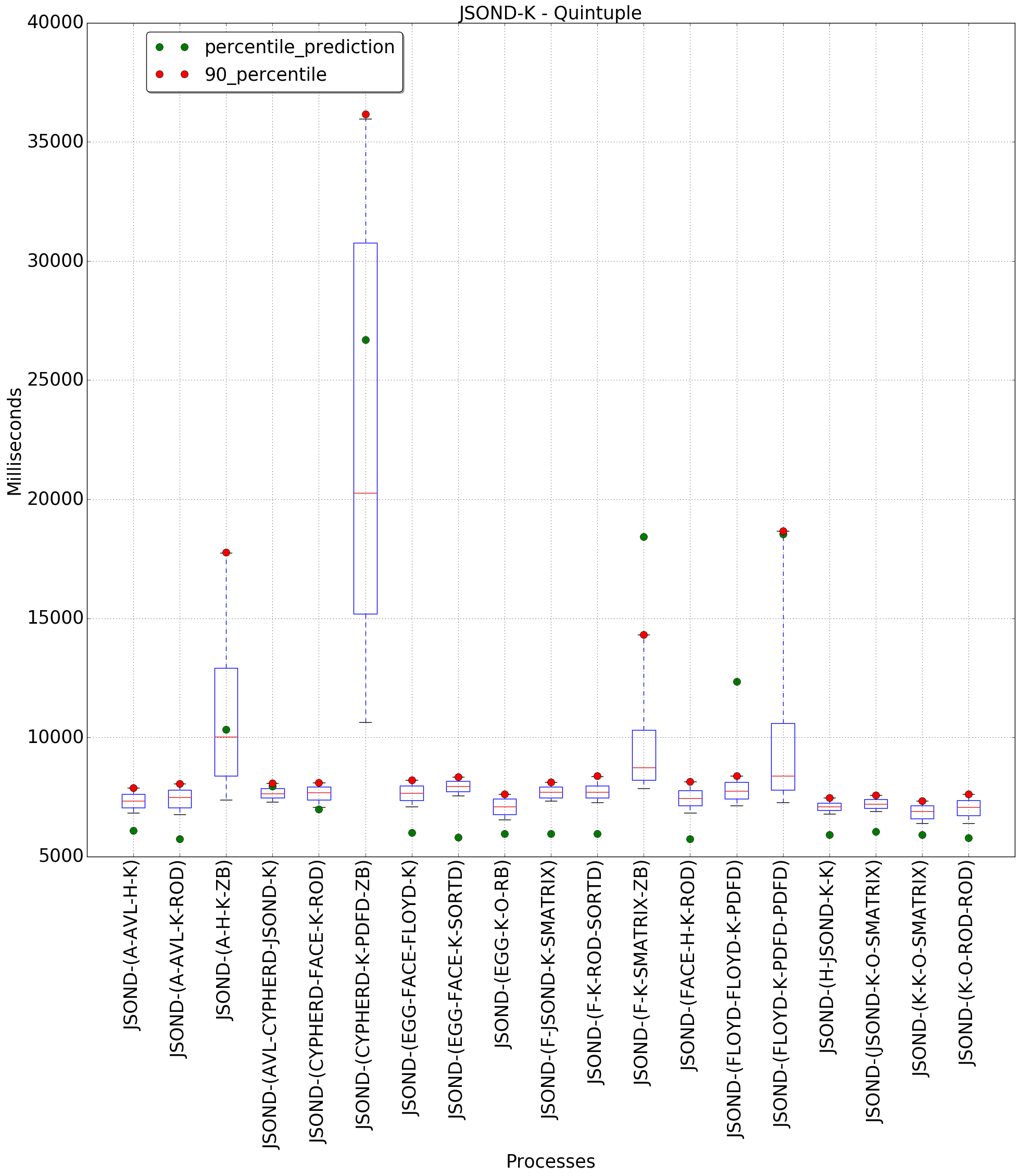 graph figure