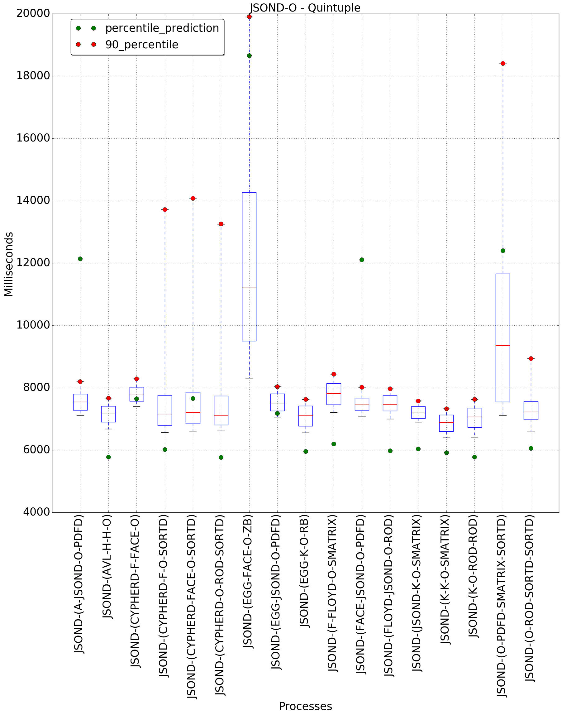 graph figure