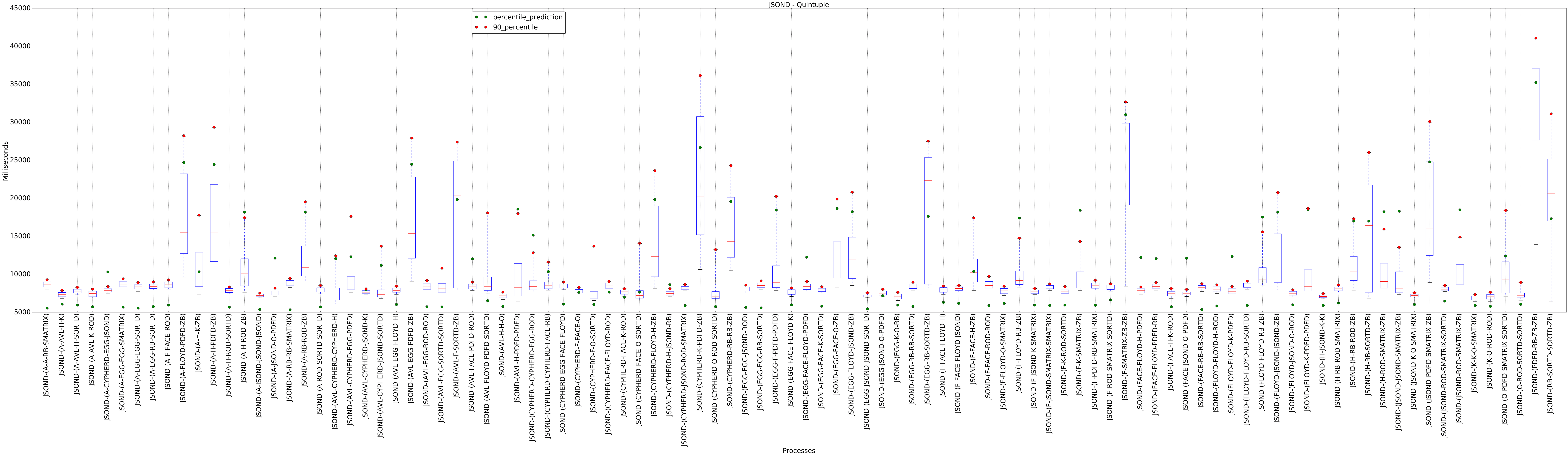 graph figure