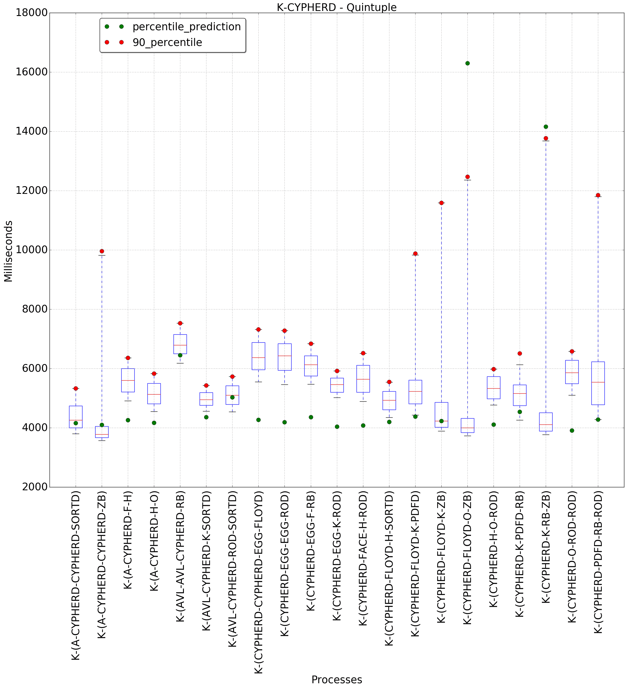 graph figure