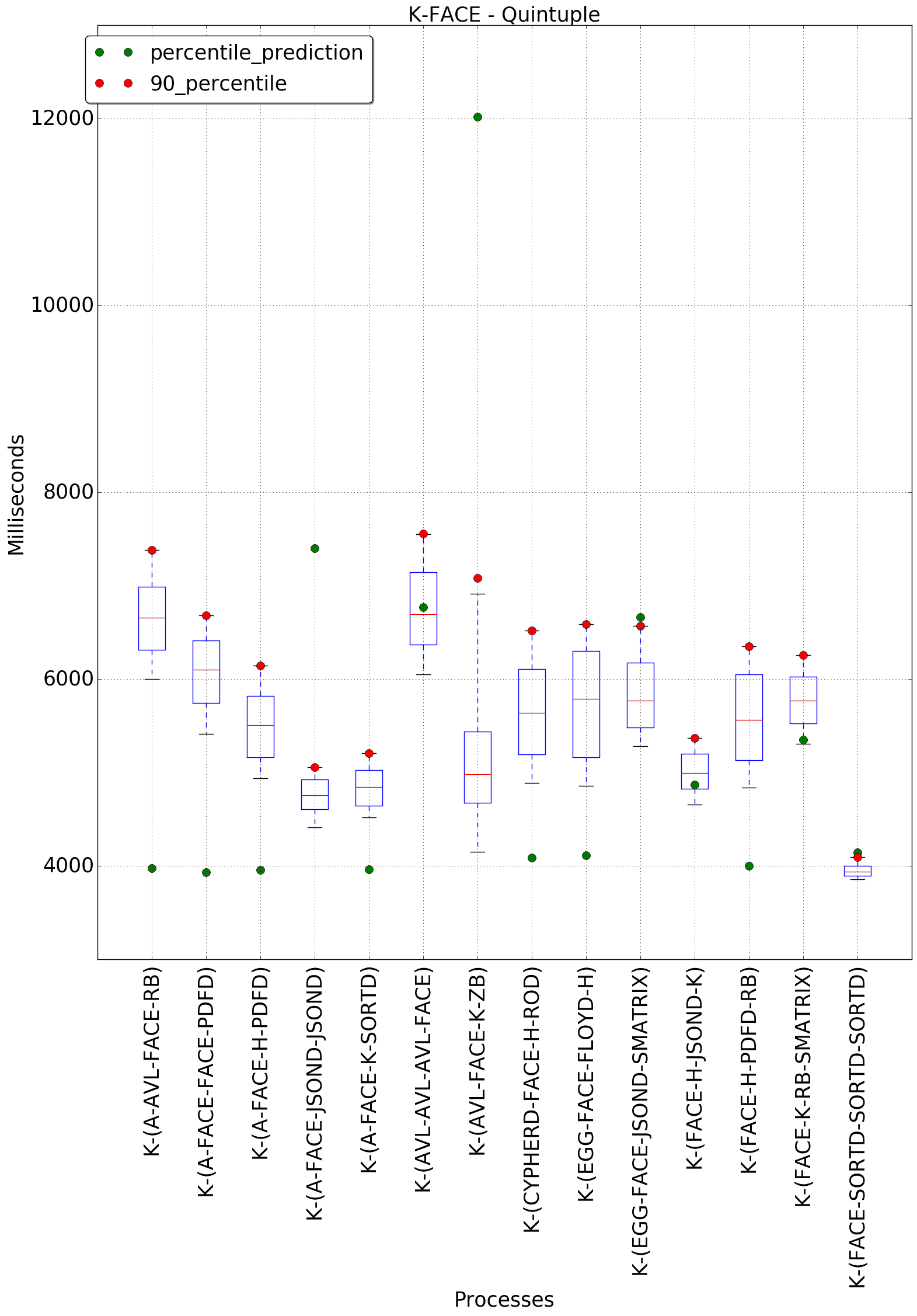 graph figure