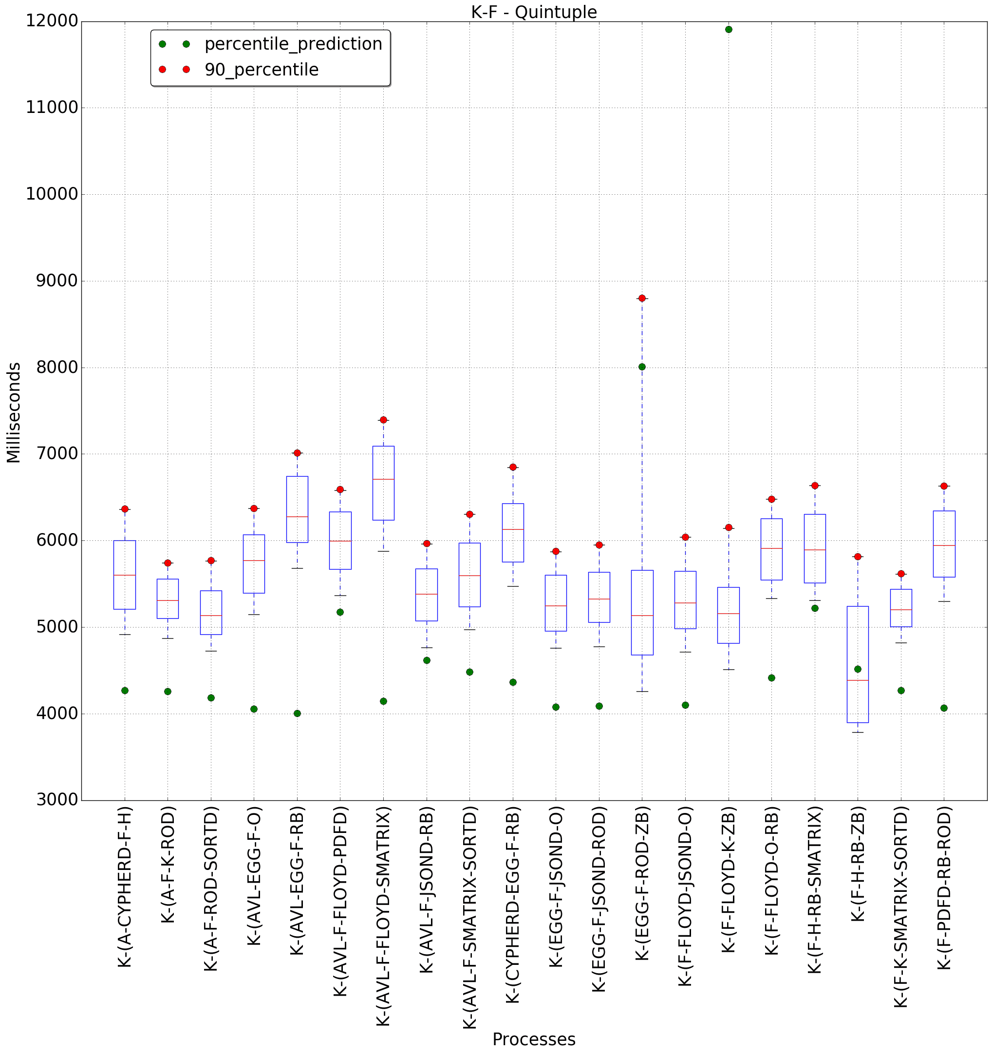 graph figure