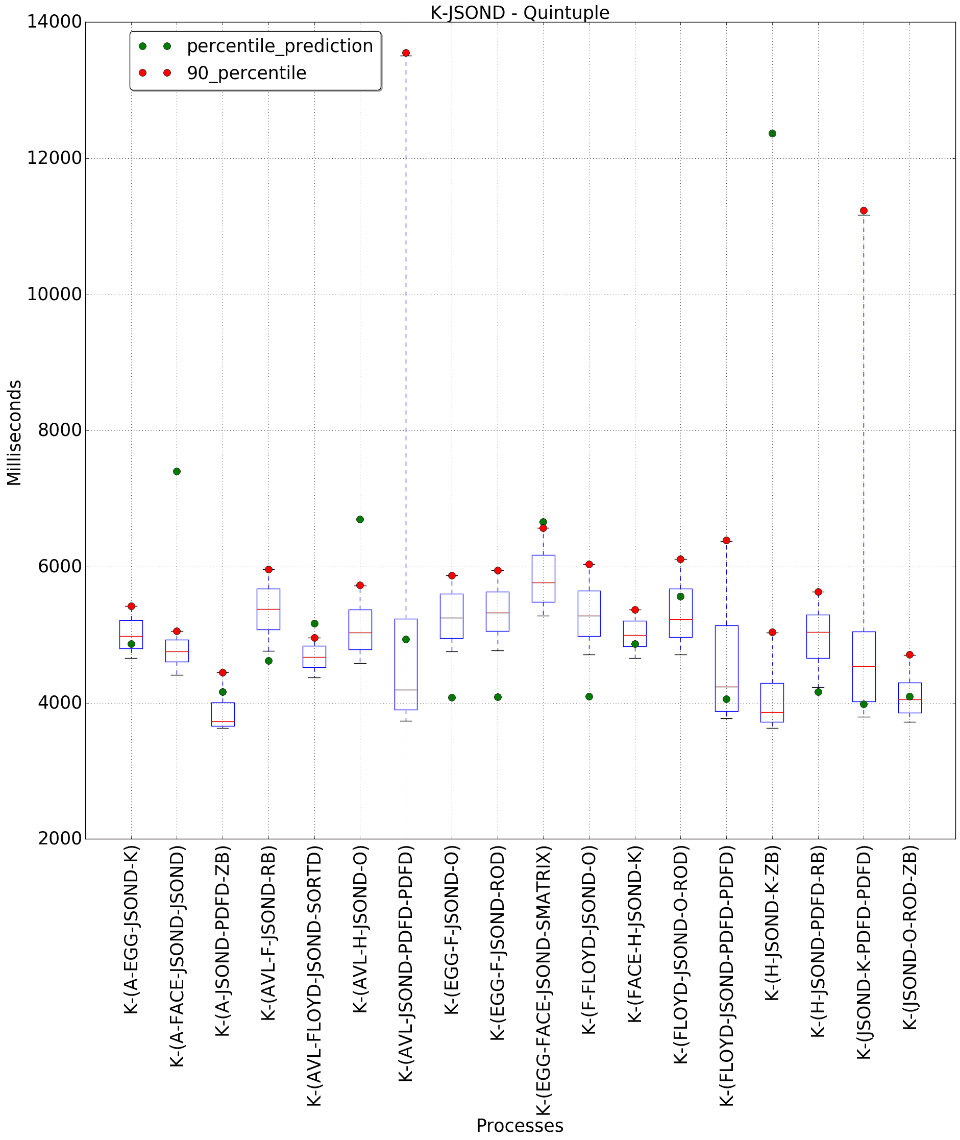 graph figure