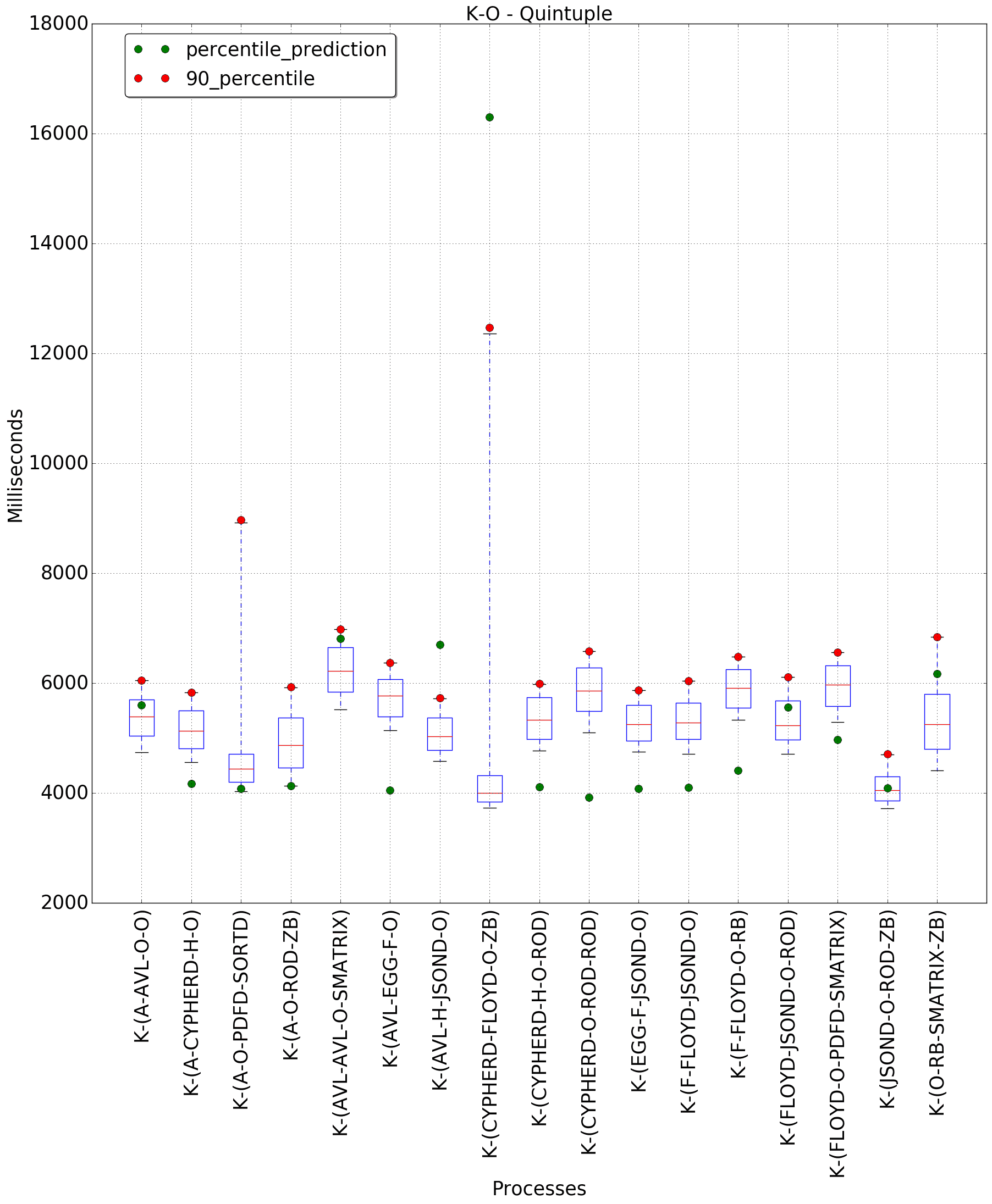 graph figure