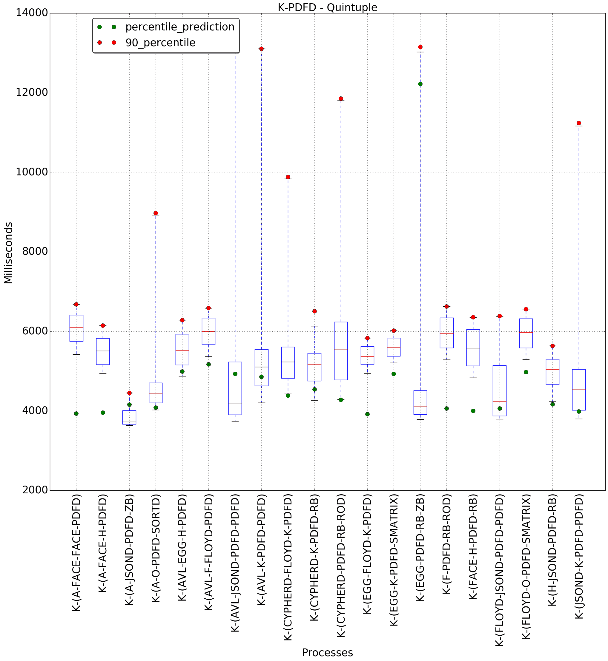 graph figure