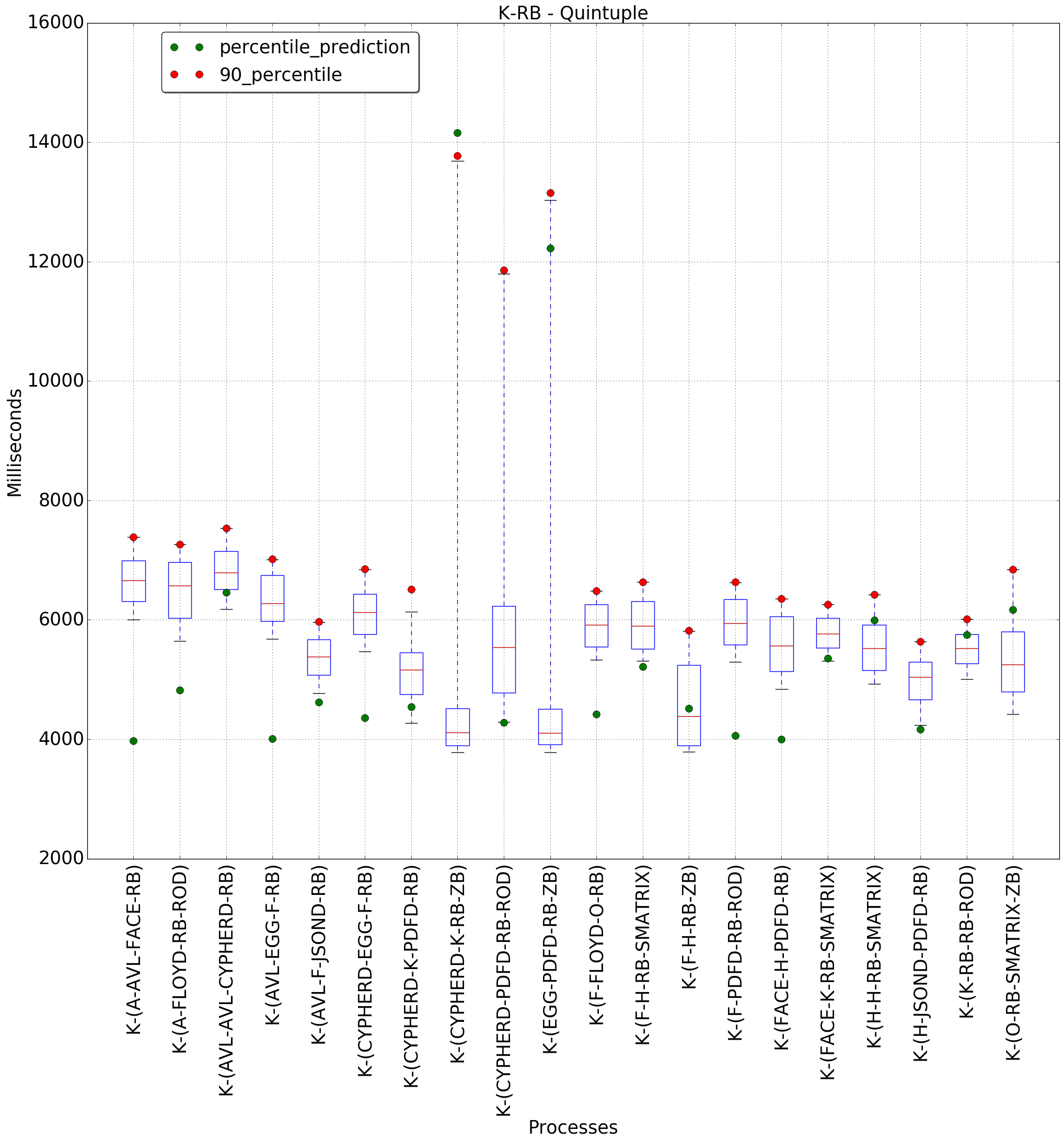 graph figure