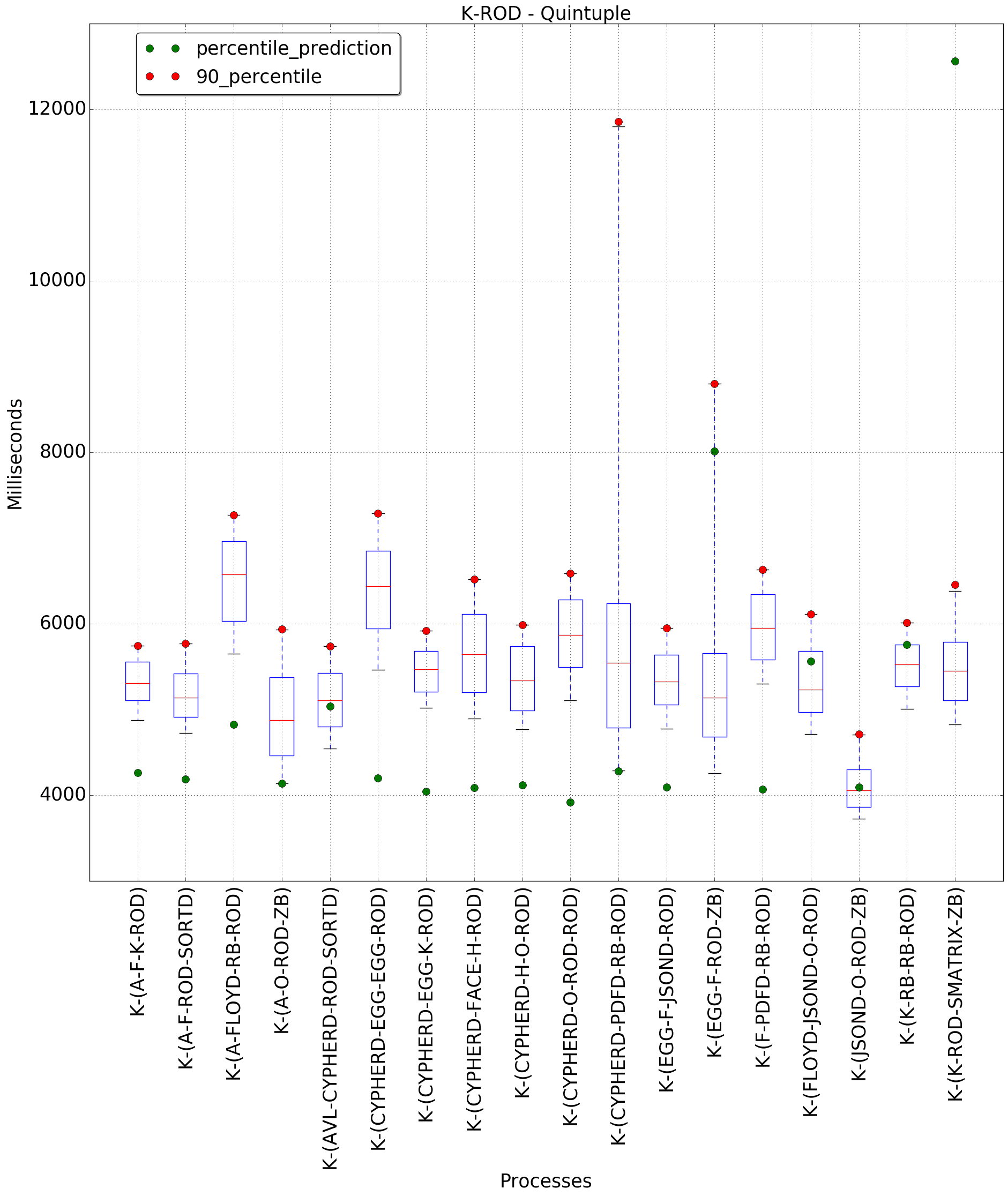 graph figure