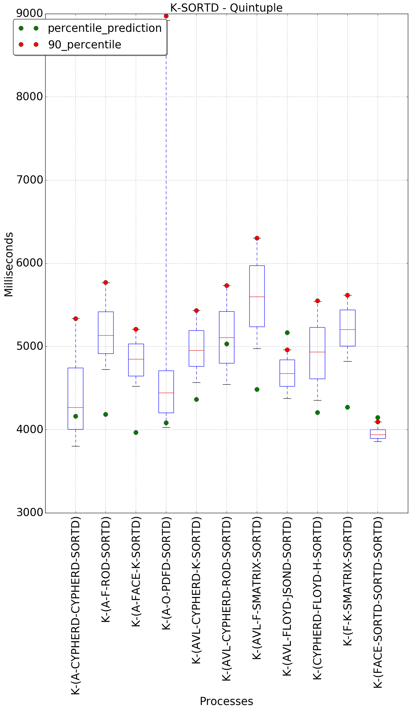 graph figure