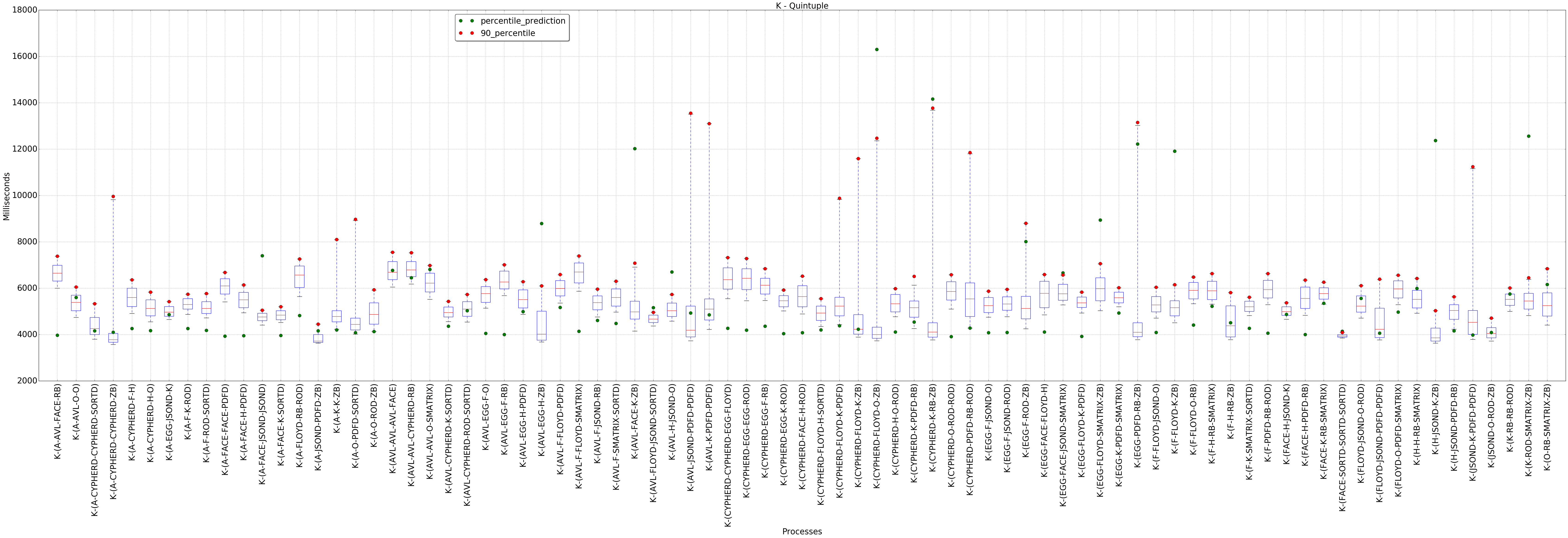 graph figure