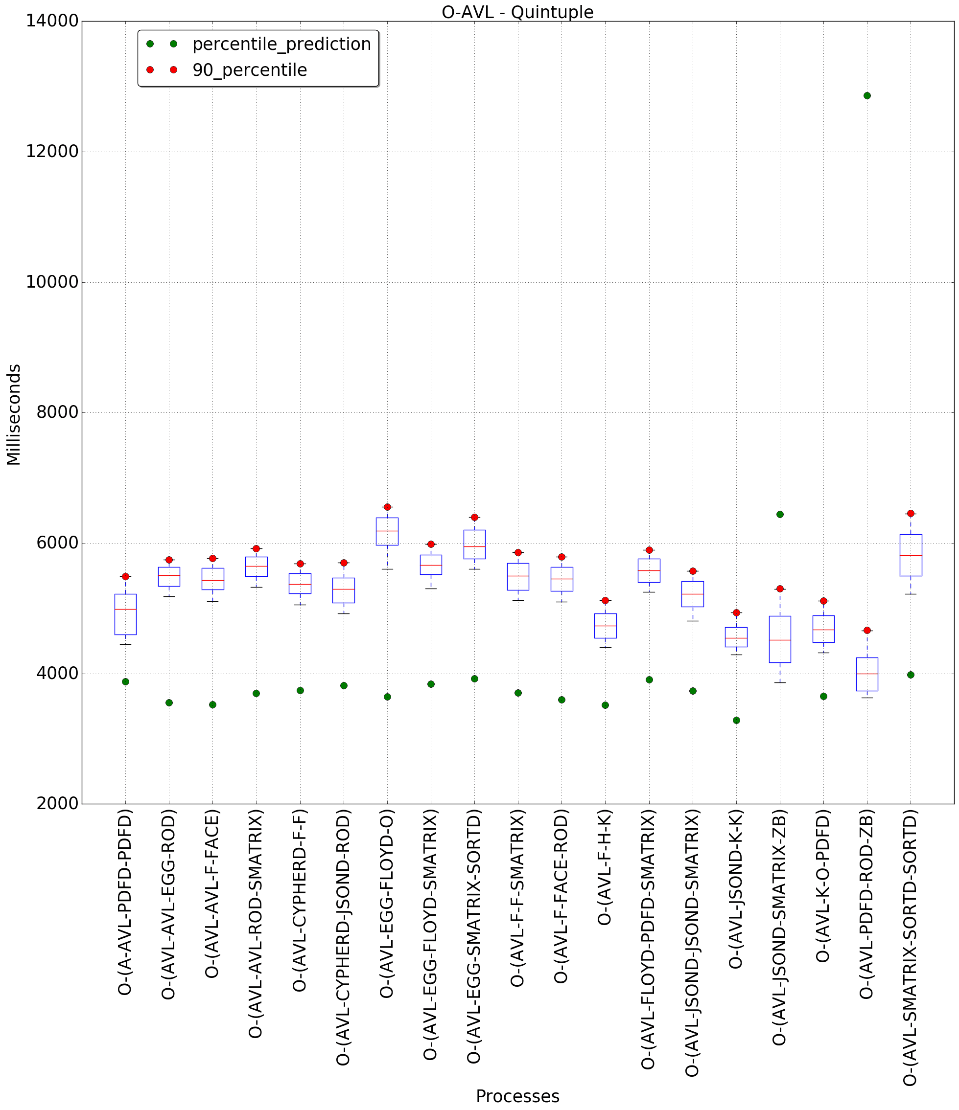 graph figure