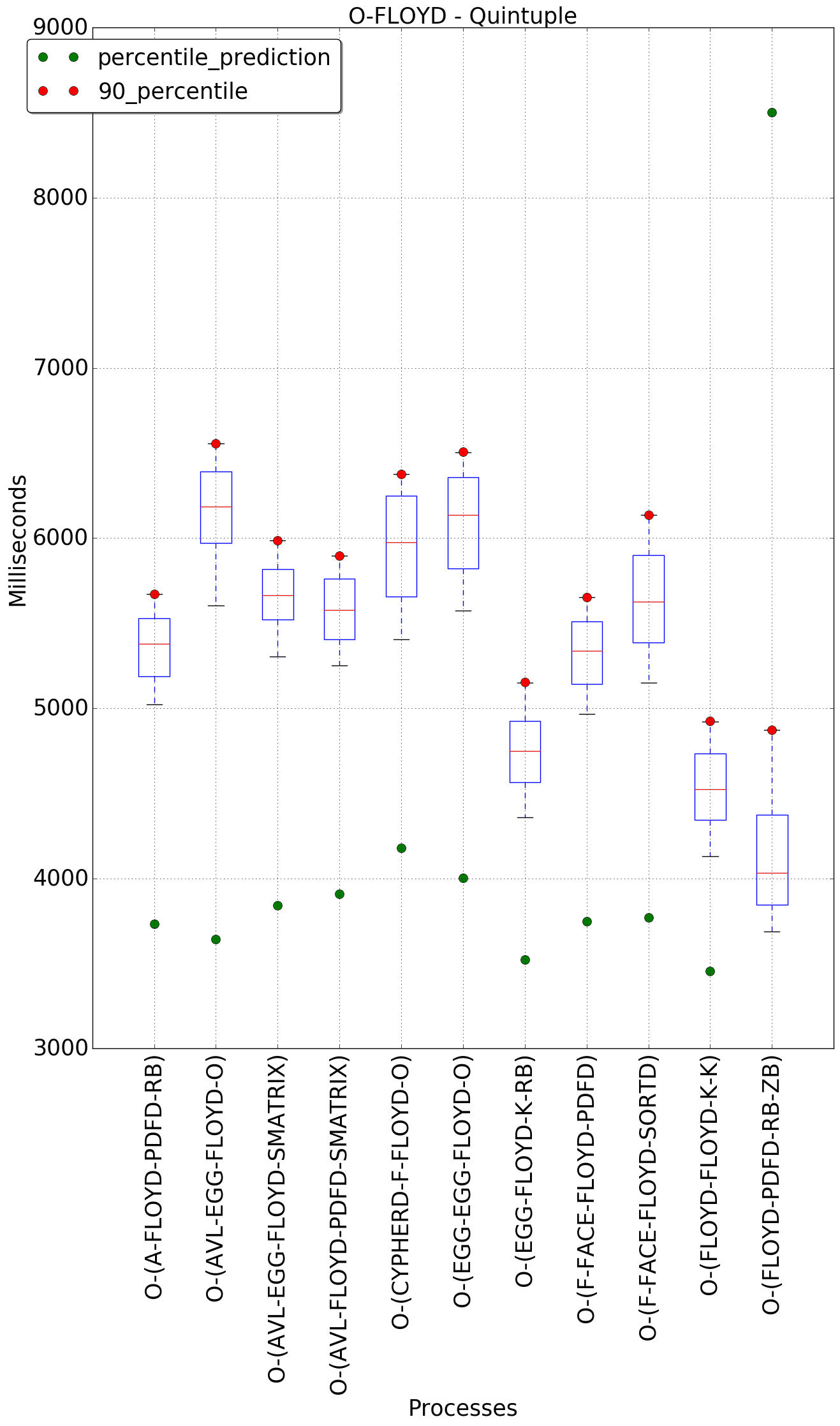 graph figure