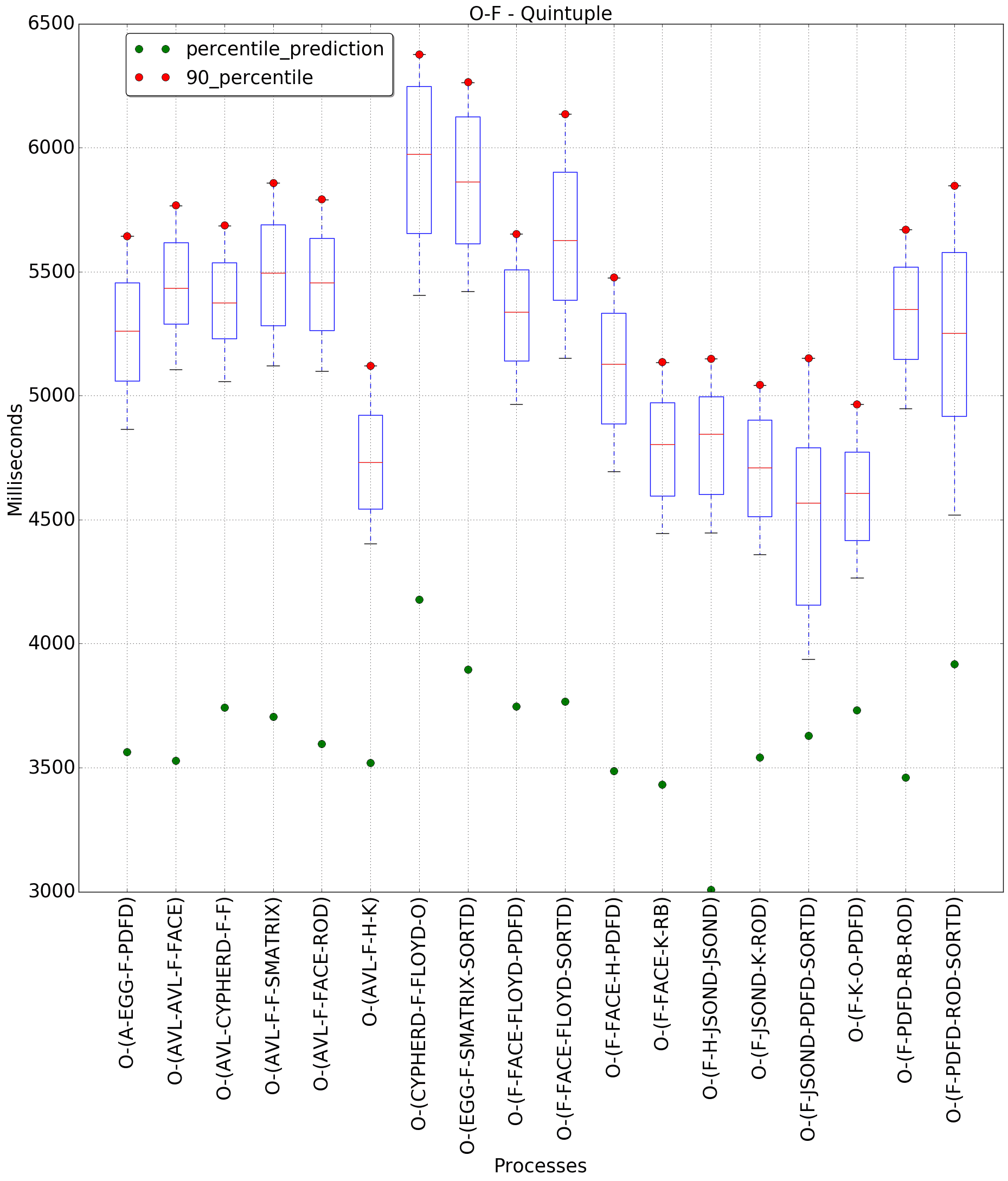 graph figure