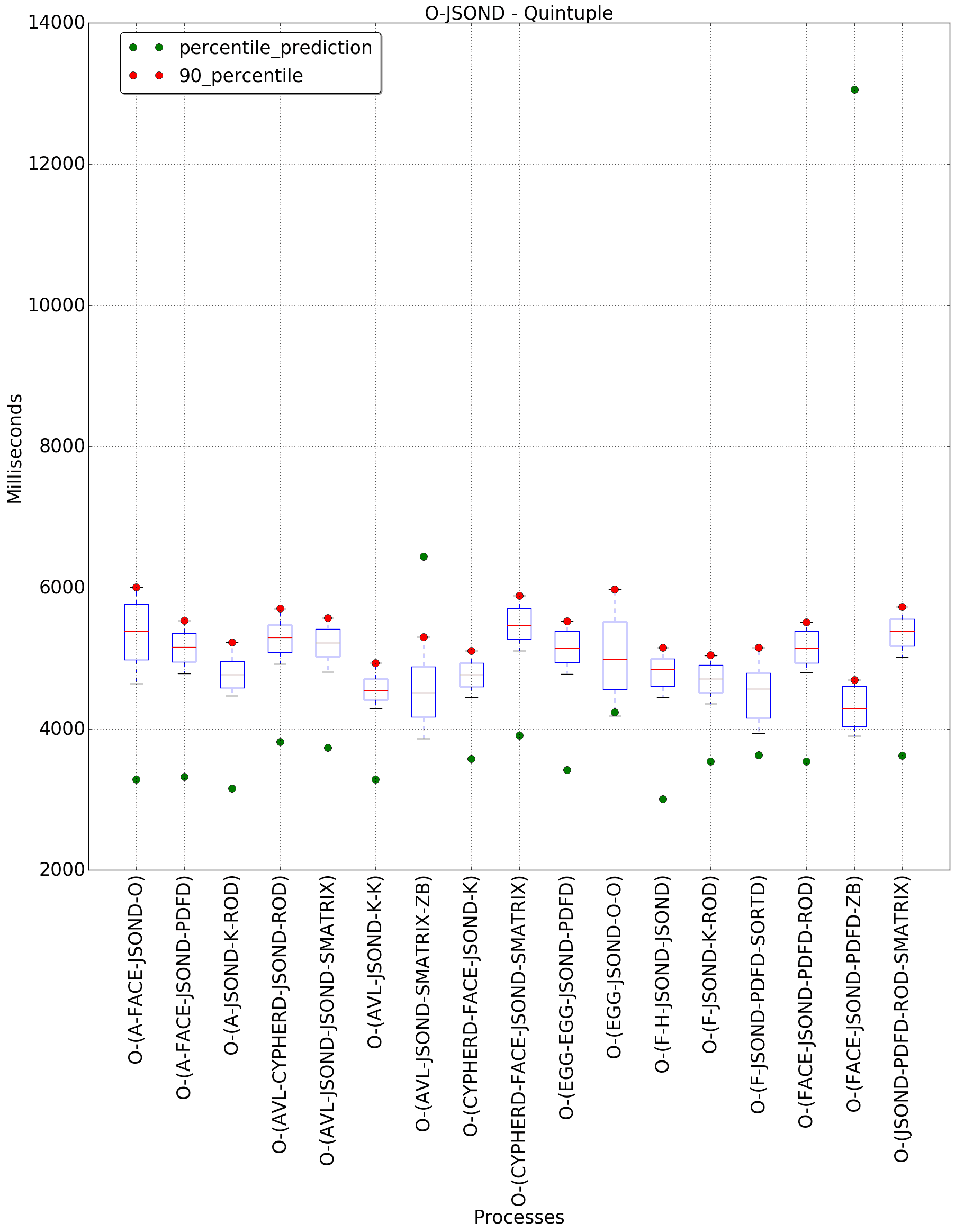 graph figure