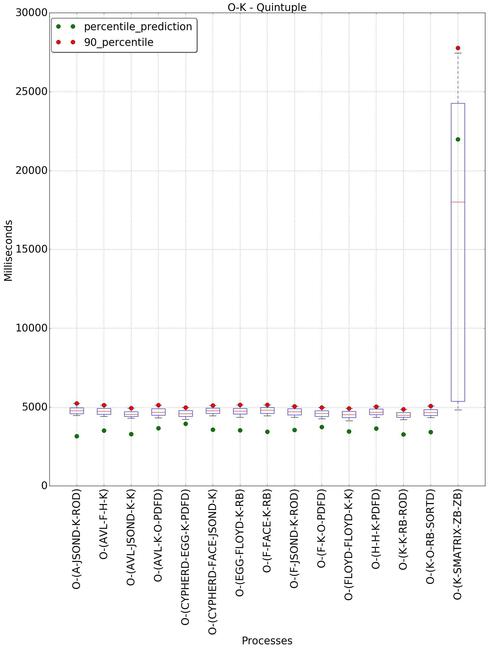 graph figure