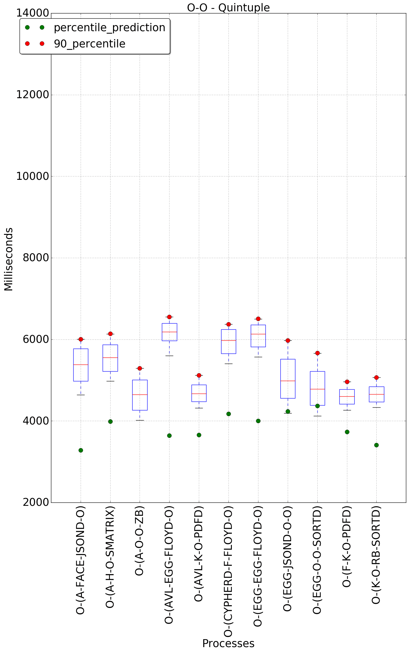 graph figure