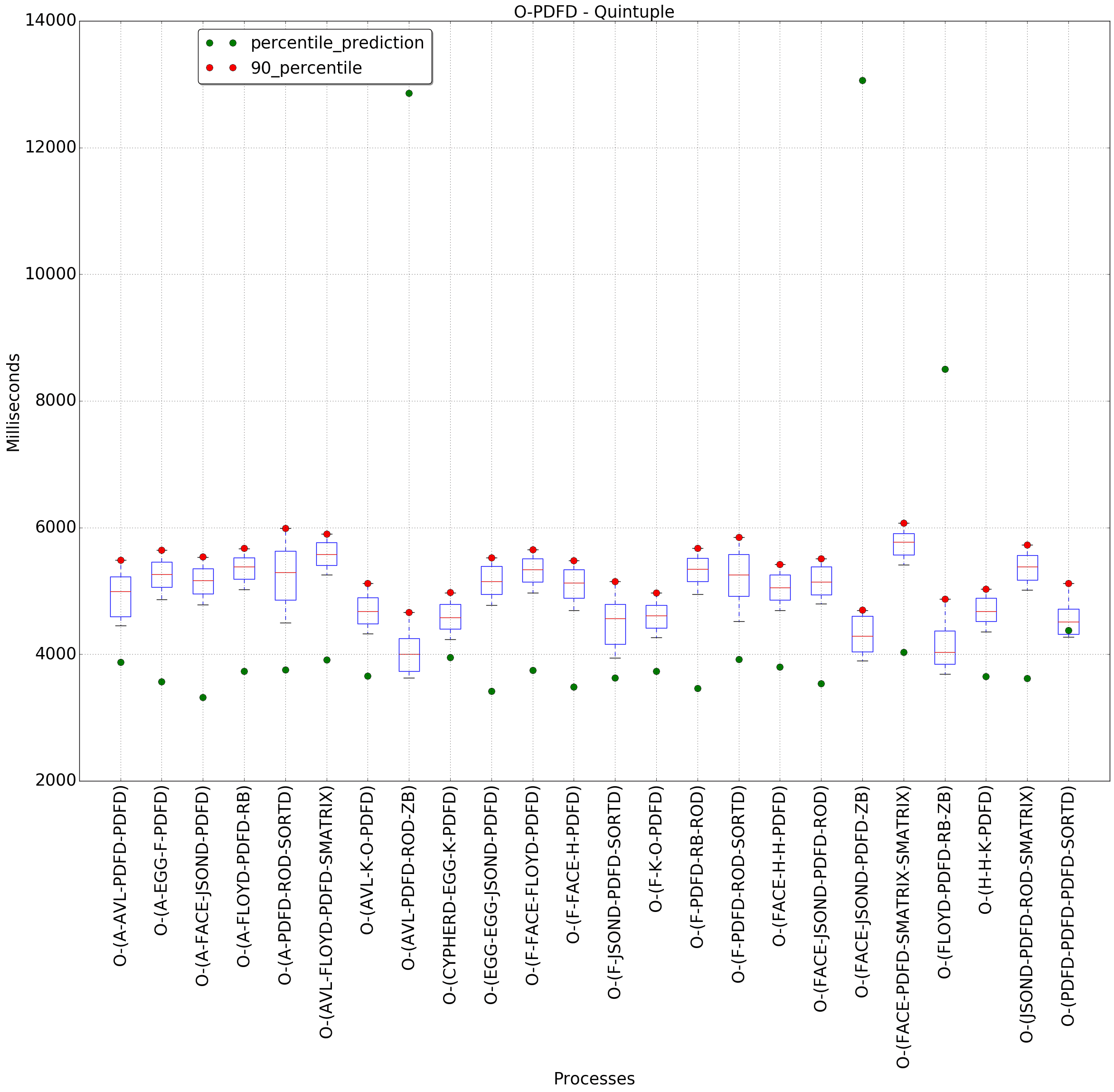 graph figure